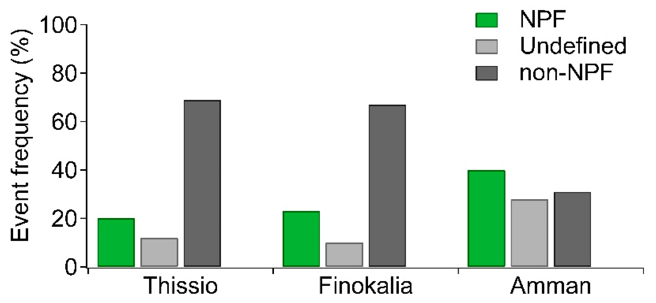 Atmosphere 12 00013 g003