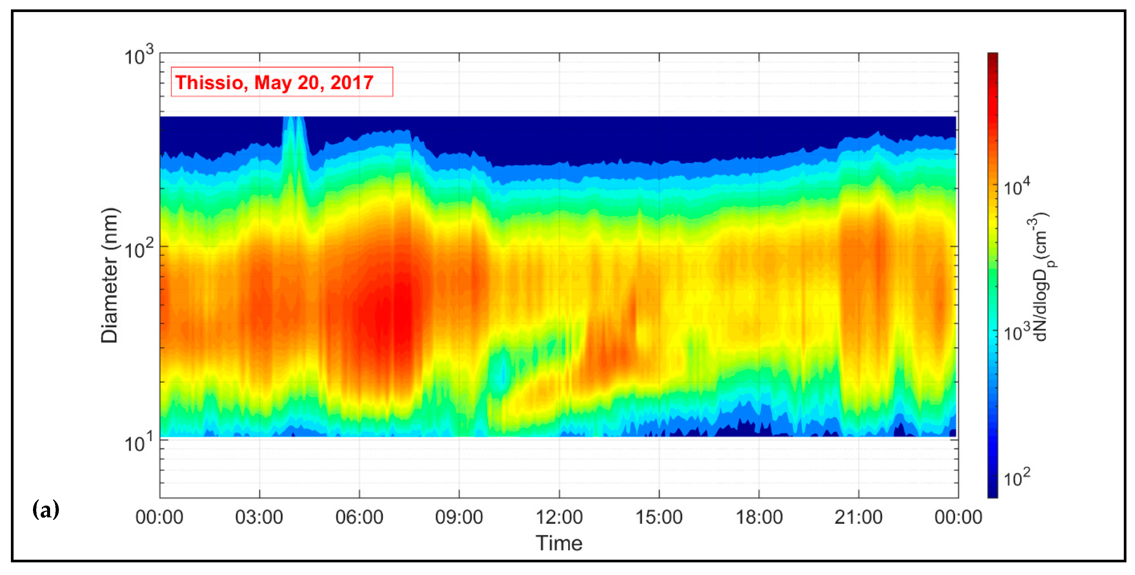 Atmosphere 12 00013 g006a