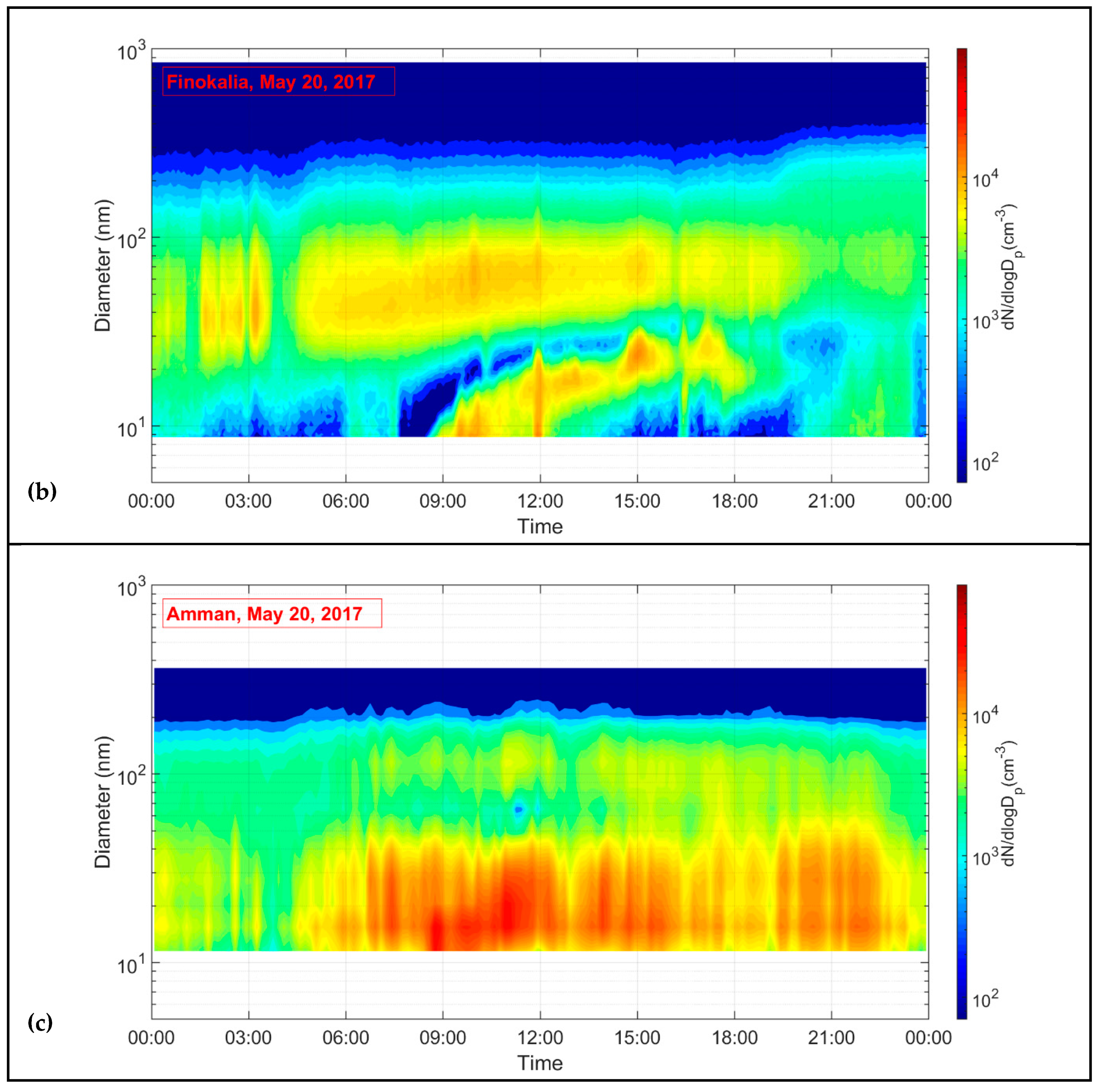Atmosphere 12 00013 g006b
