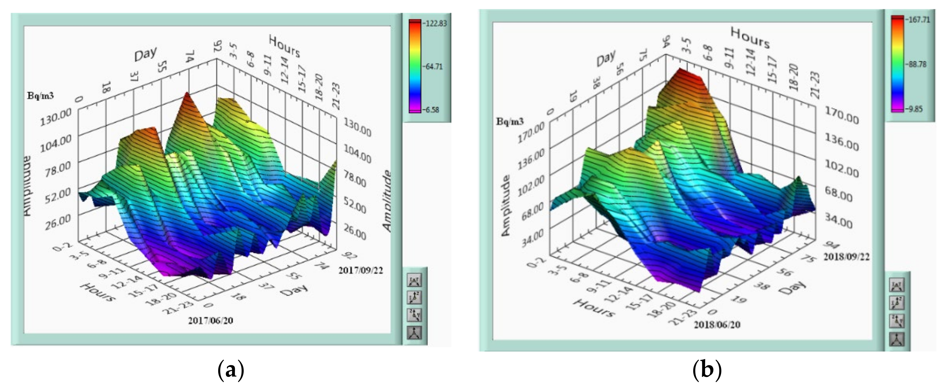 Atmosphere 12 00026 g005