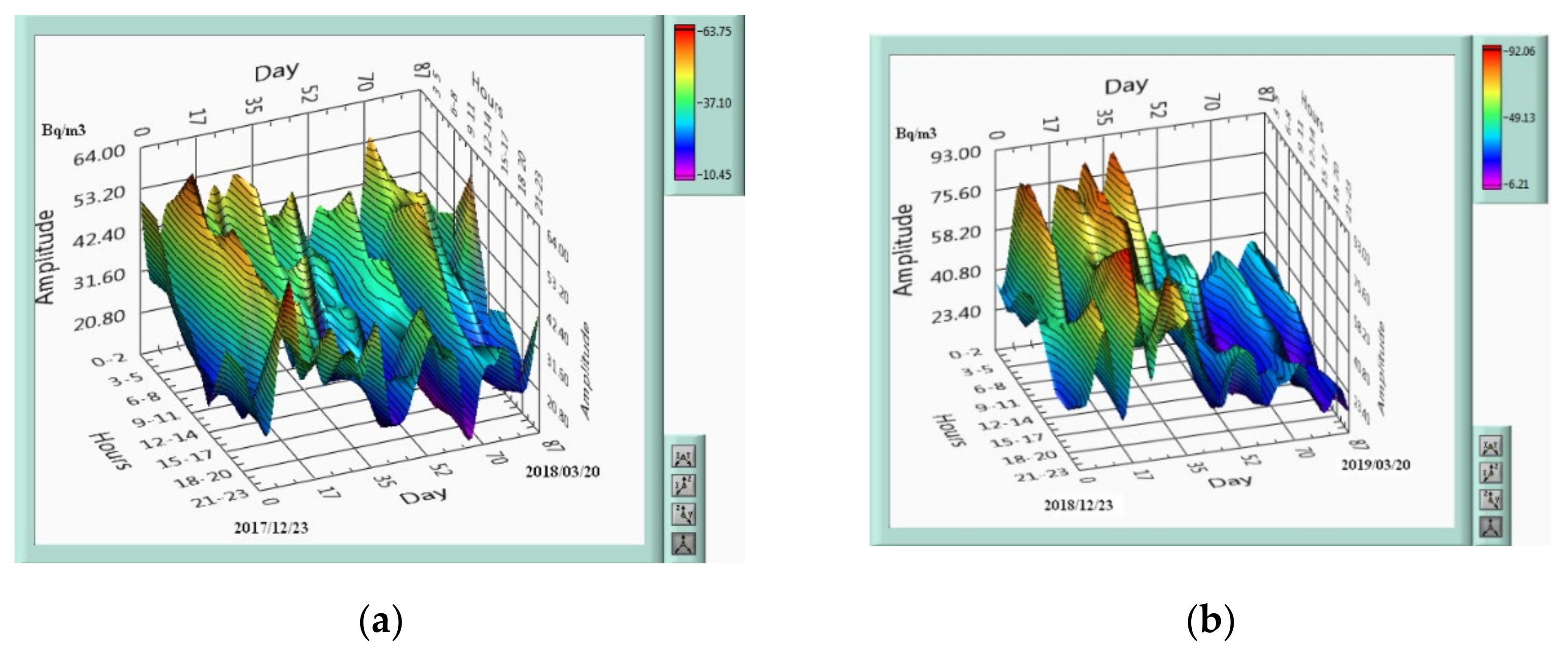 Atmosphere 12 00026 g007