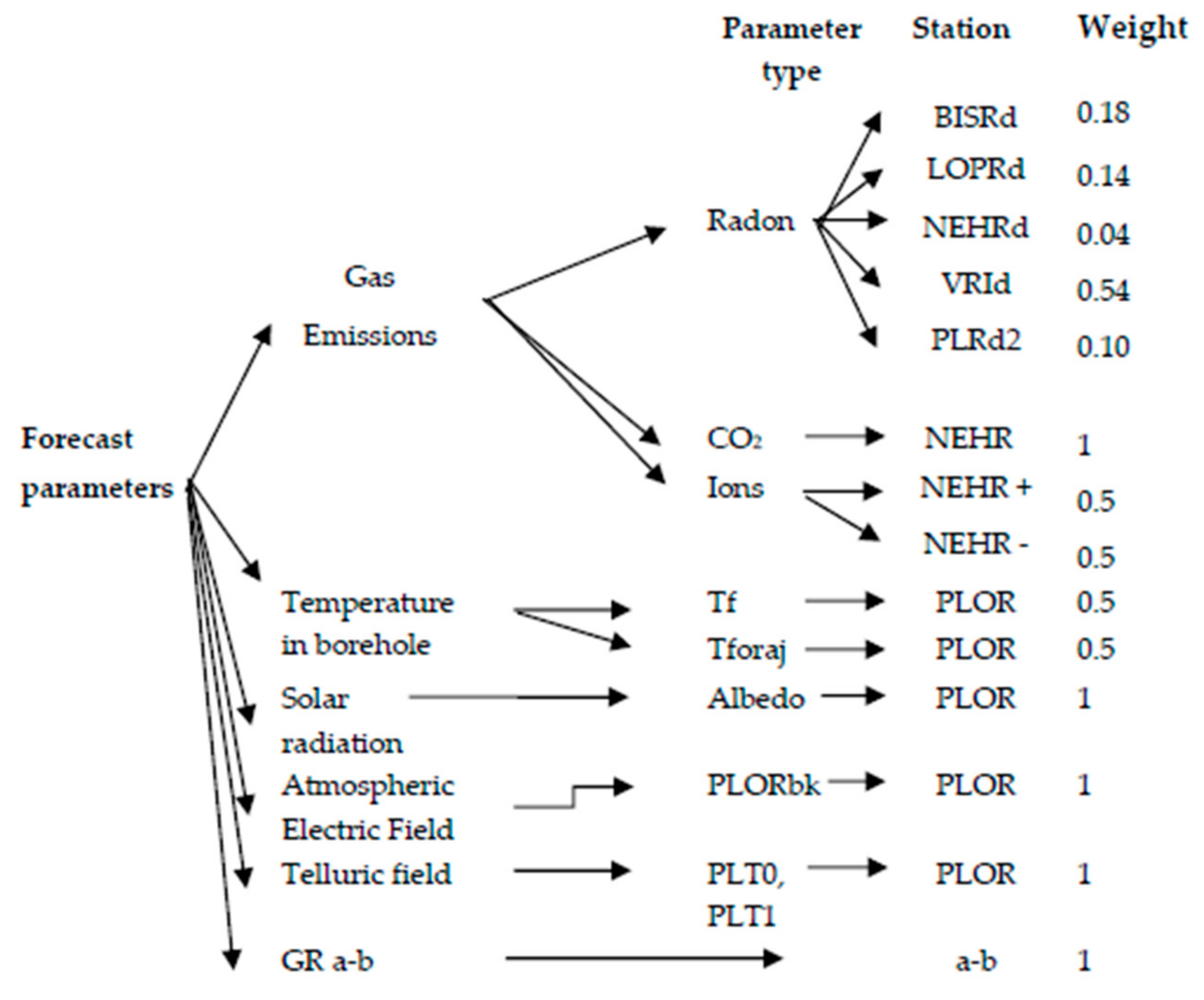 Atmosphere 12 00026 g016