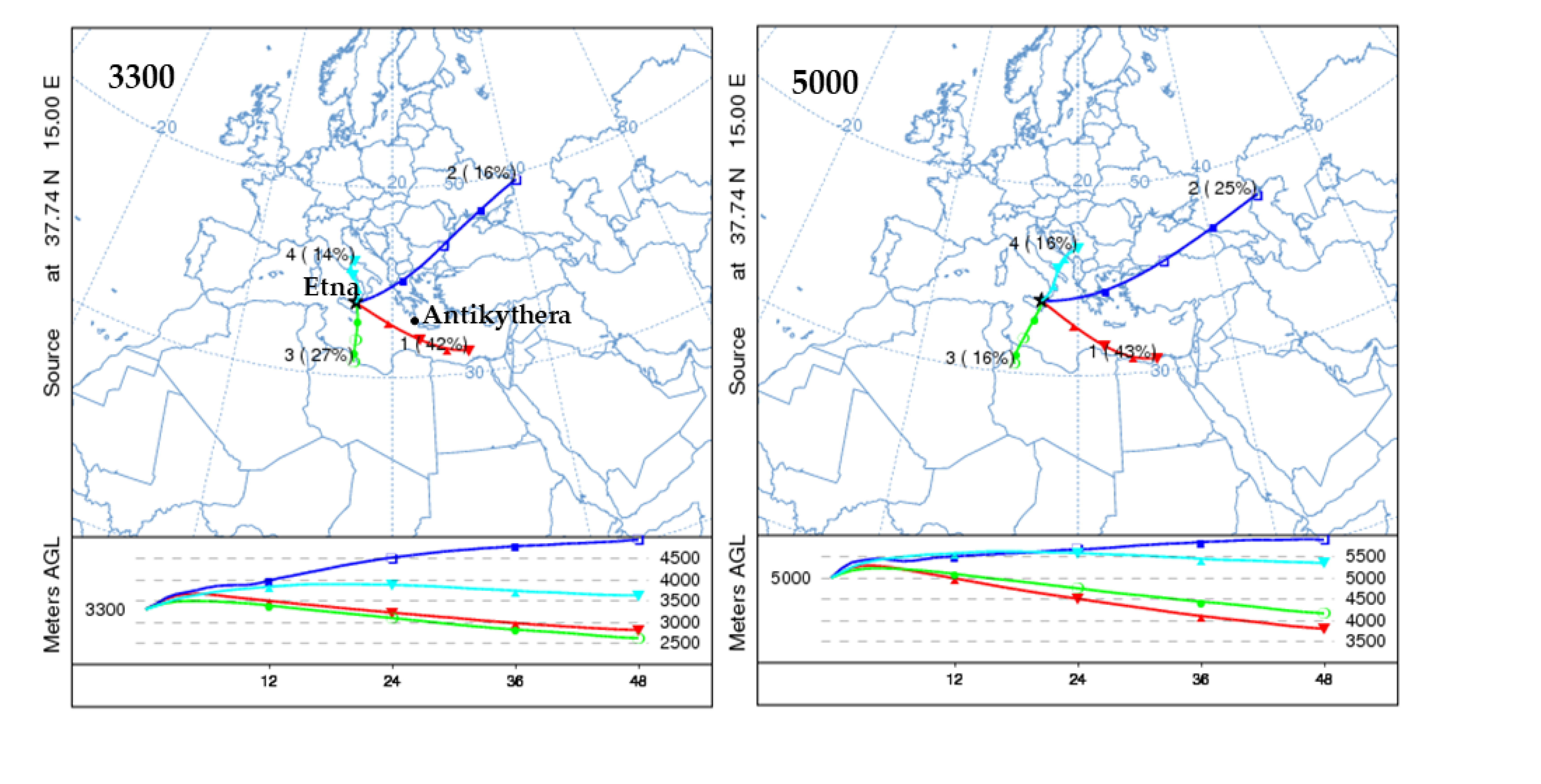 Atmosphere | Free Full-Text | Investigation of Volcanic Emissions in the  Mediterranean: “The Etna–Antikythera Connection” | HTML