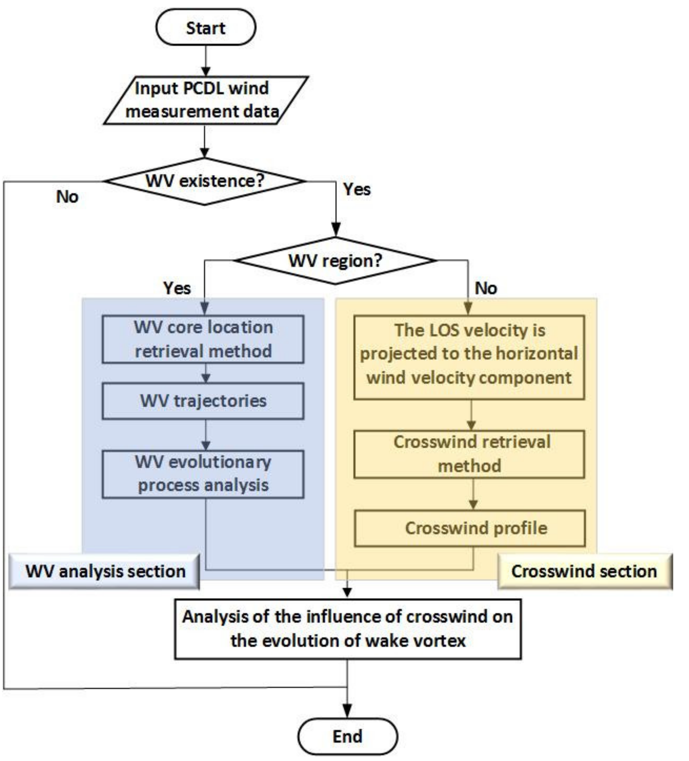 Atmosphere 12 00049 g003