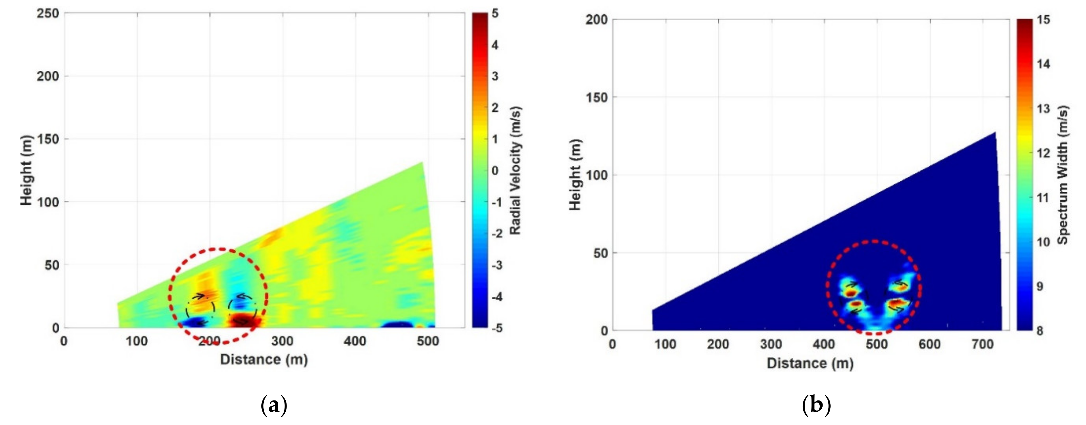 Atmosphere 12 00049 g004