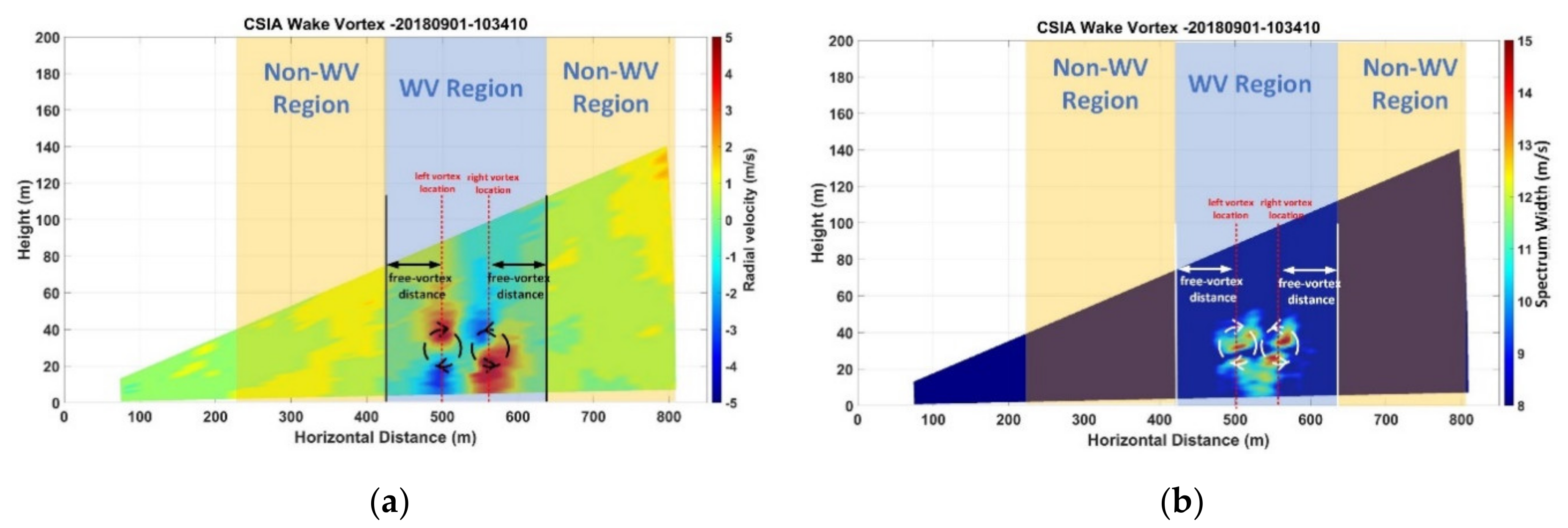 Atmosphere 12 00049 g007