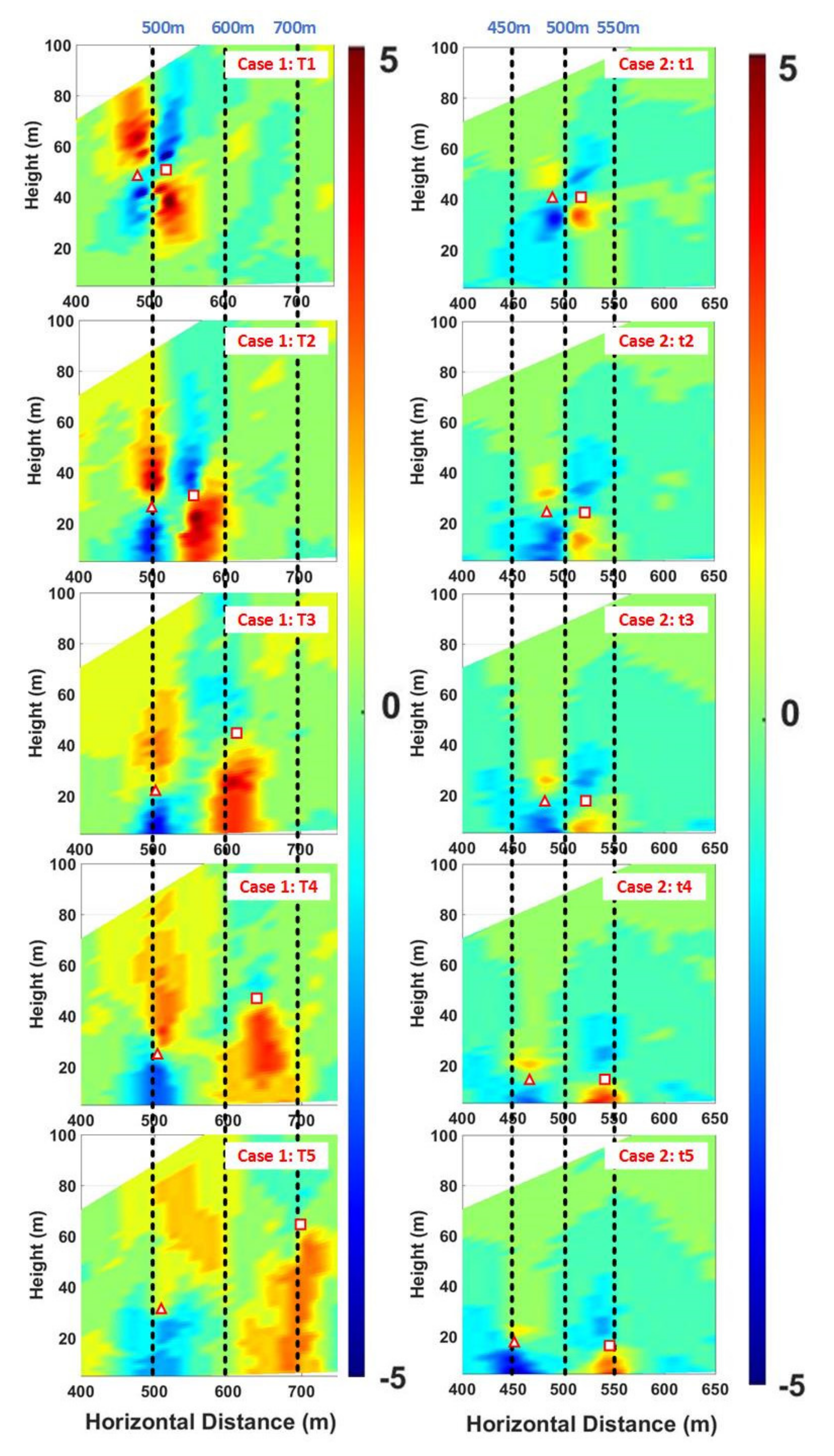 Atmosphere 12 00049 g008