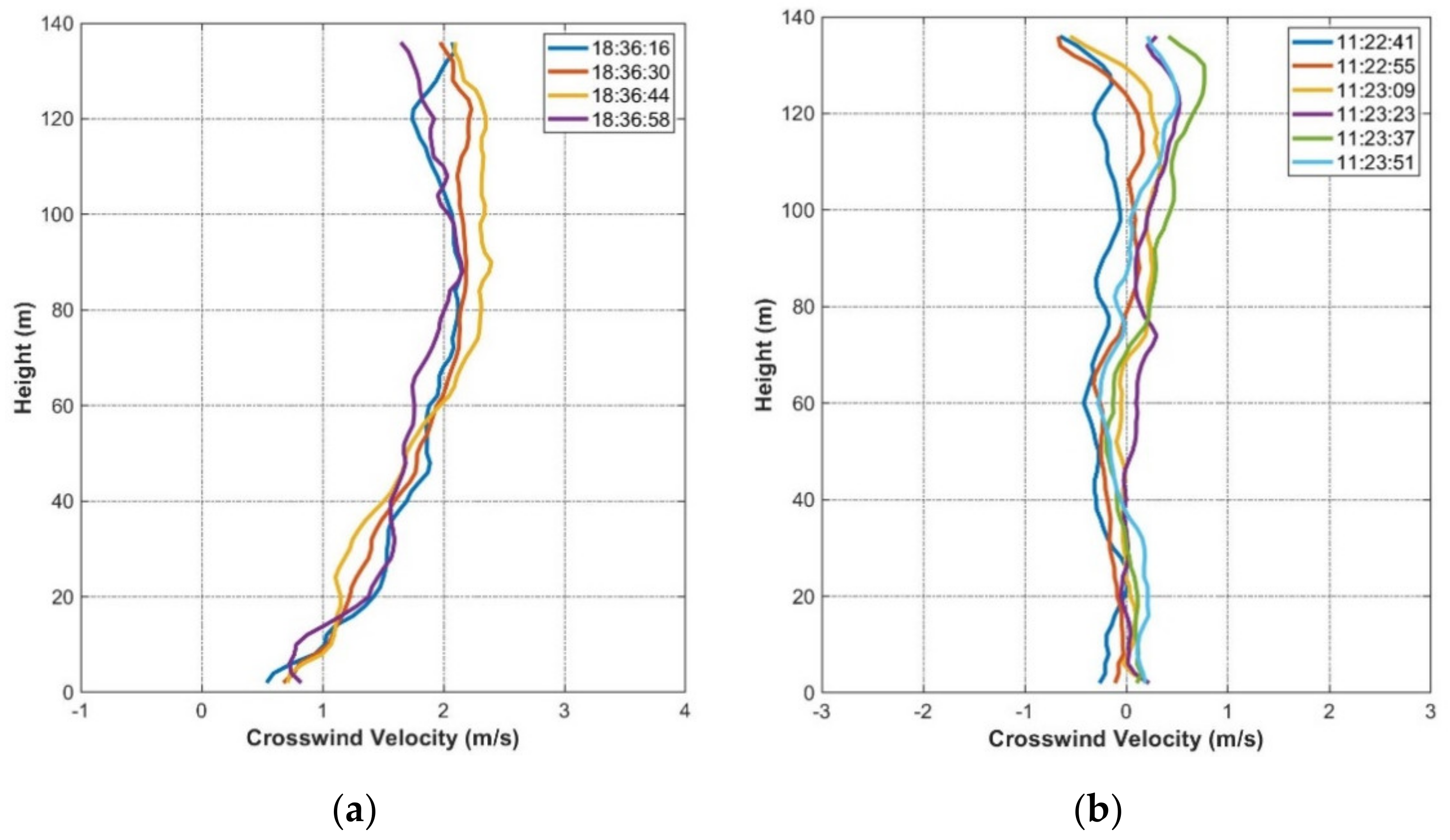 Atmosphere 12 00049 g009