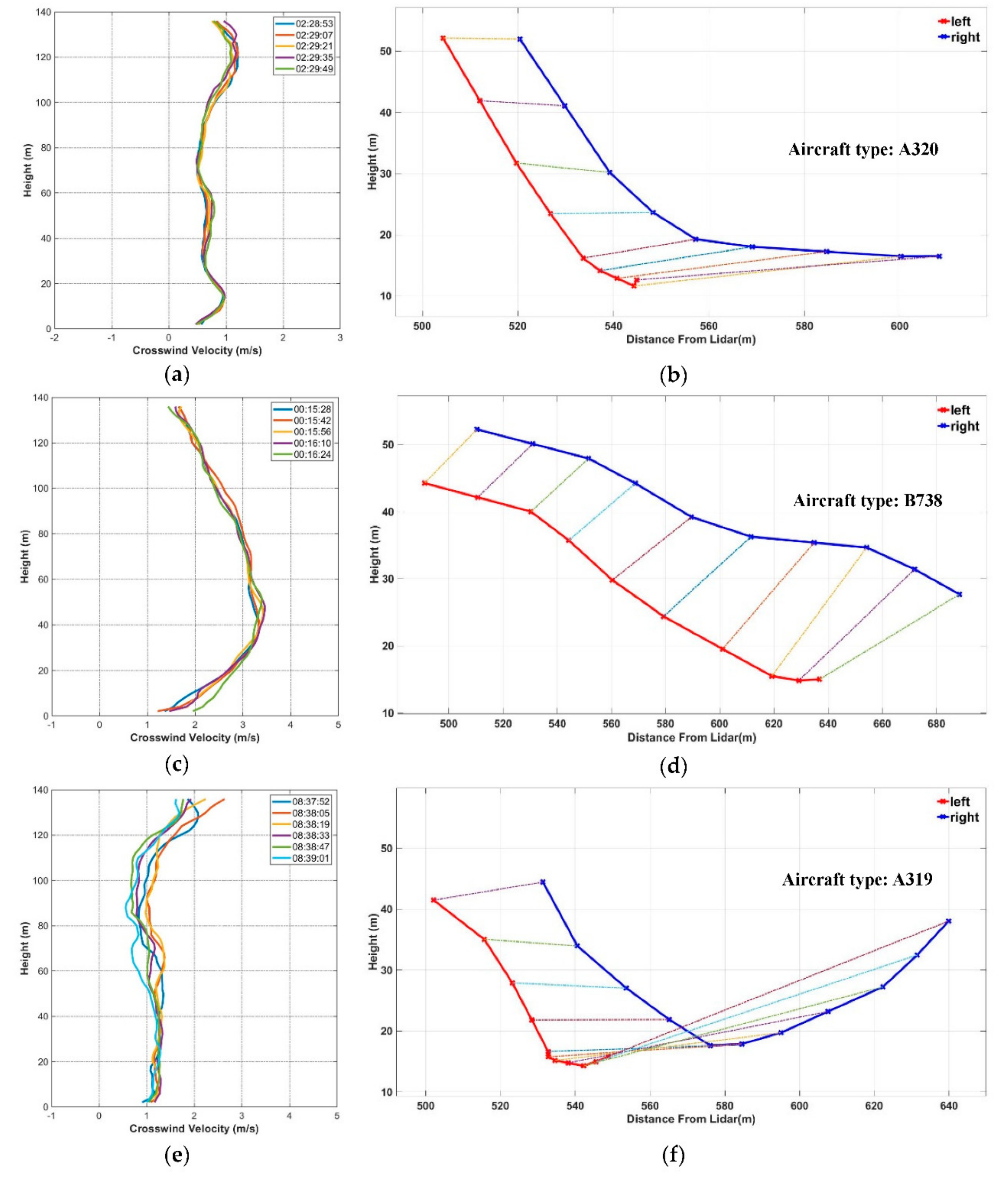 Atmosphere 12 00049 g011