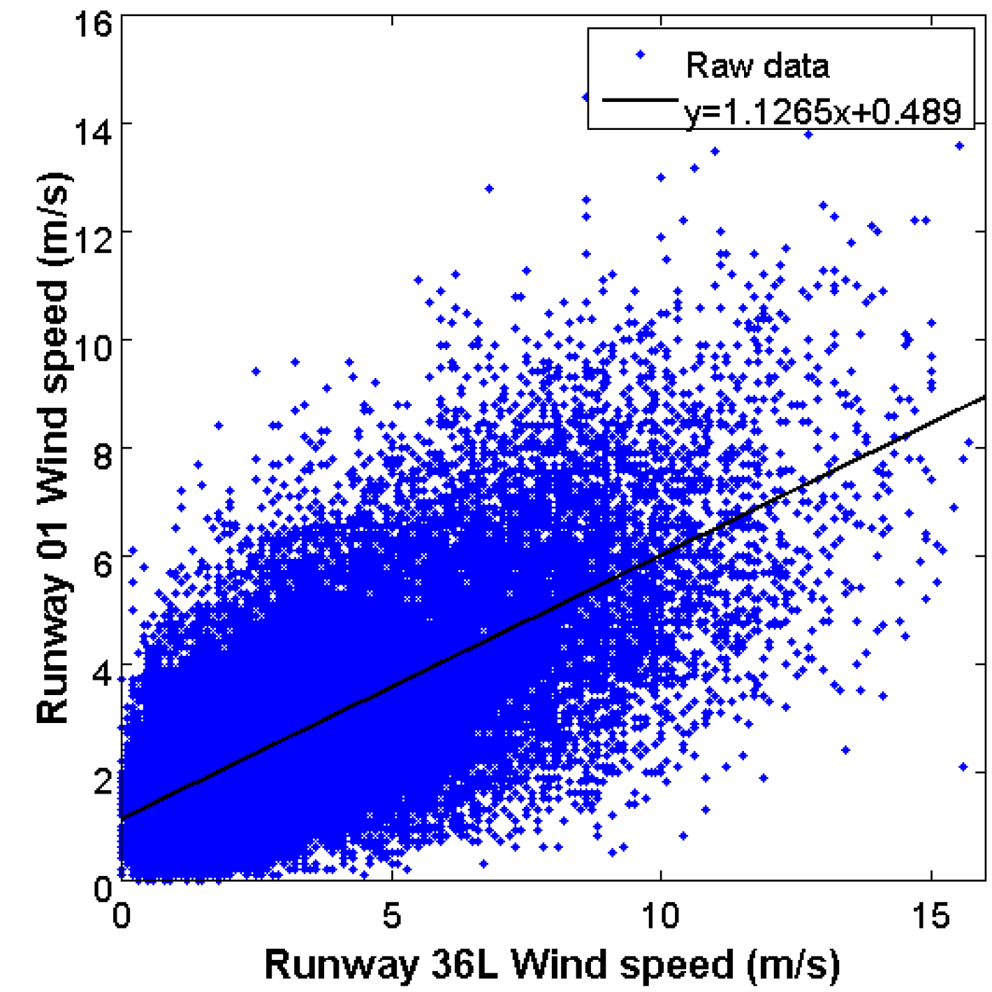 Atmosphere 12 00050 g003