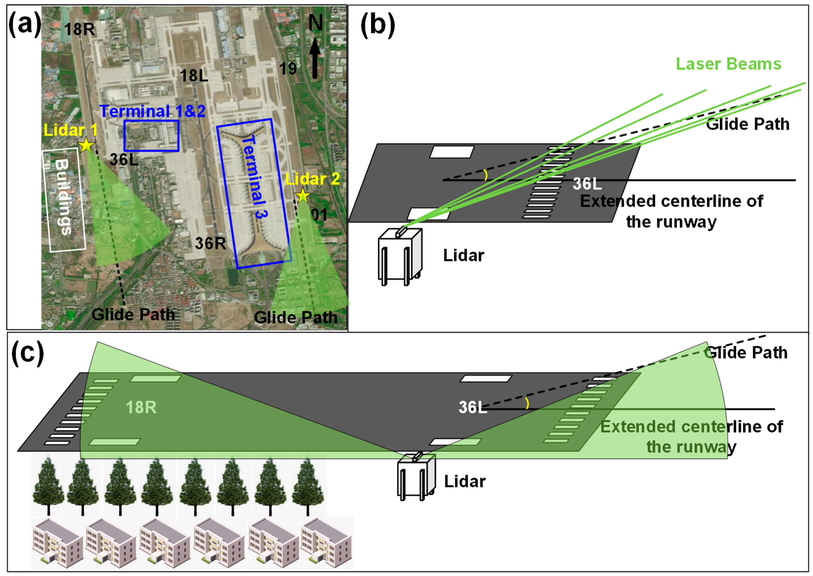 Atmosphere 12 00050 g004