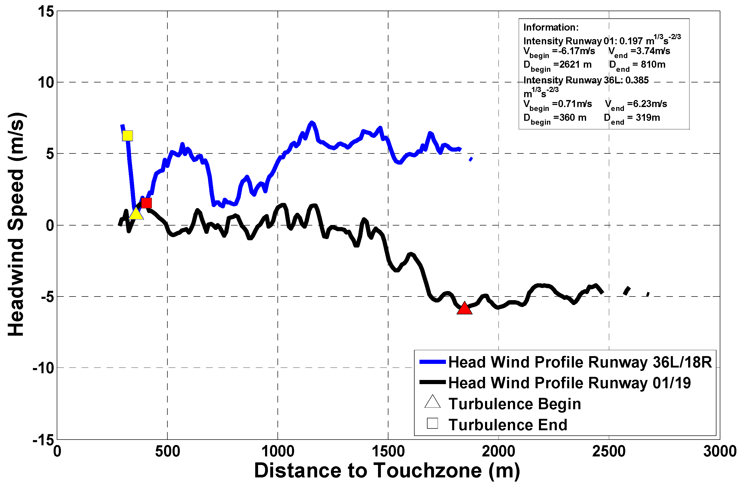 Atmosphere 12 00050 g007