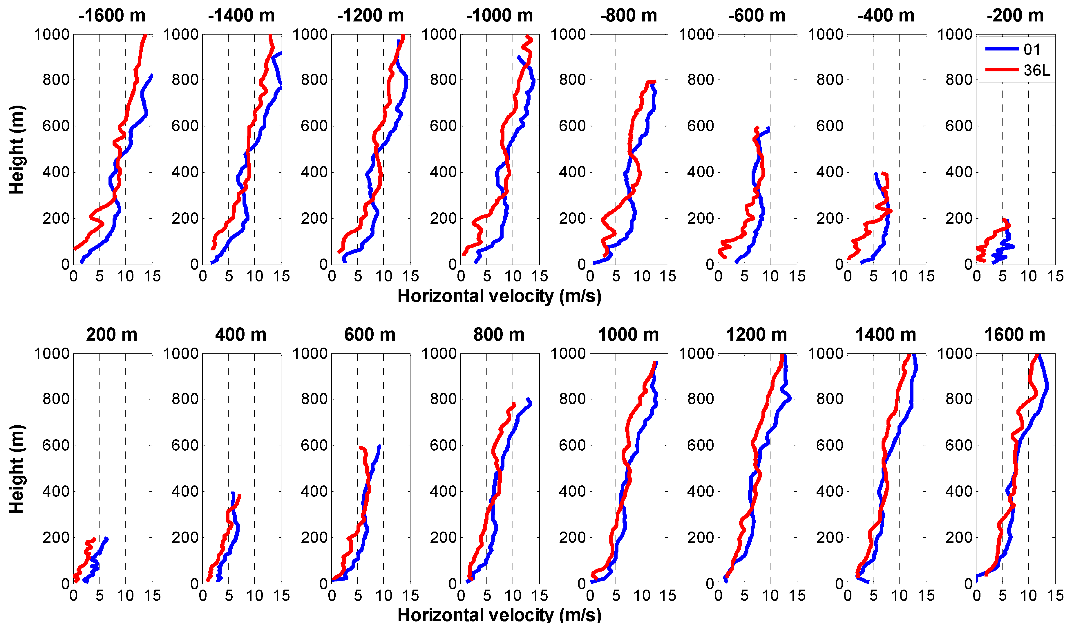 Atmosphere 12 00050 g011