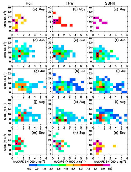 Atmosphere Free Full Text Statistical Characteristics And Environmental Conditions Of The Warm Season Severe Convective Events Over North China Html