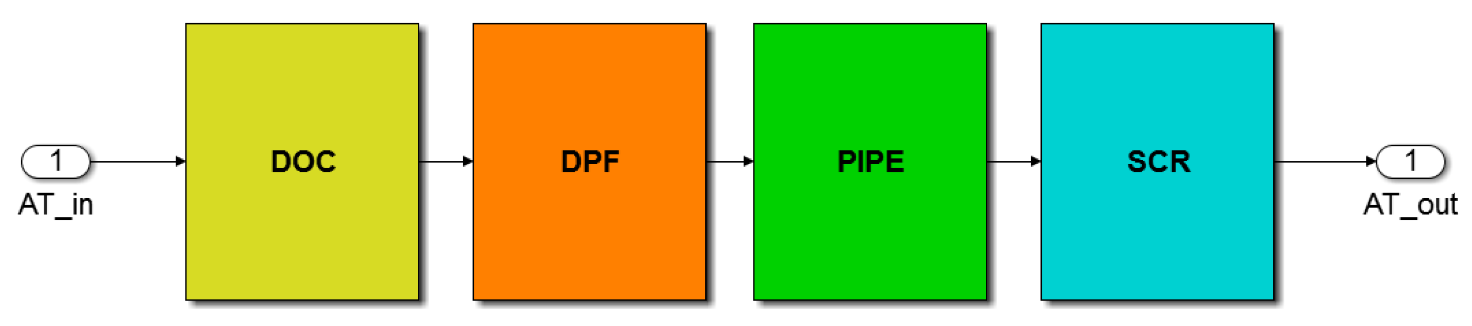 Atmosphere 12 00053 g006 Atmosphere 12 00053 g006