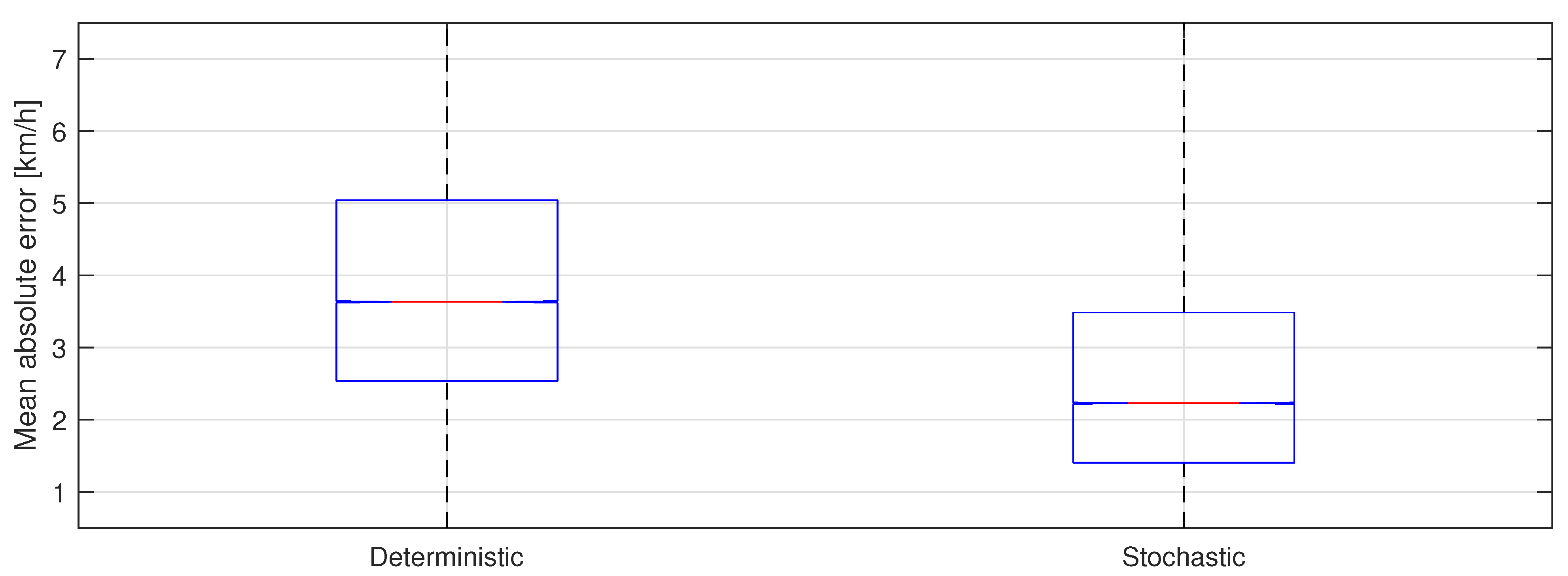 Atmosphere 12 00053 g007 Atmosphere 12 00053 g007