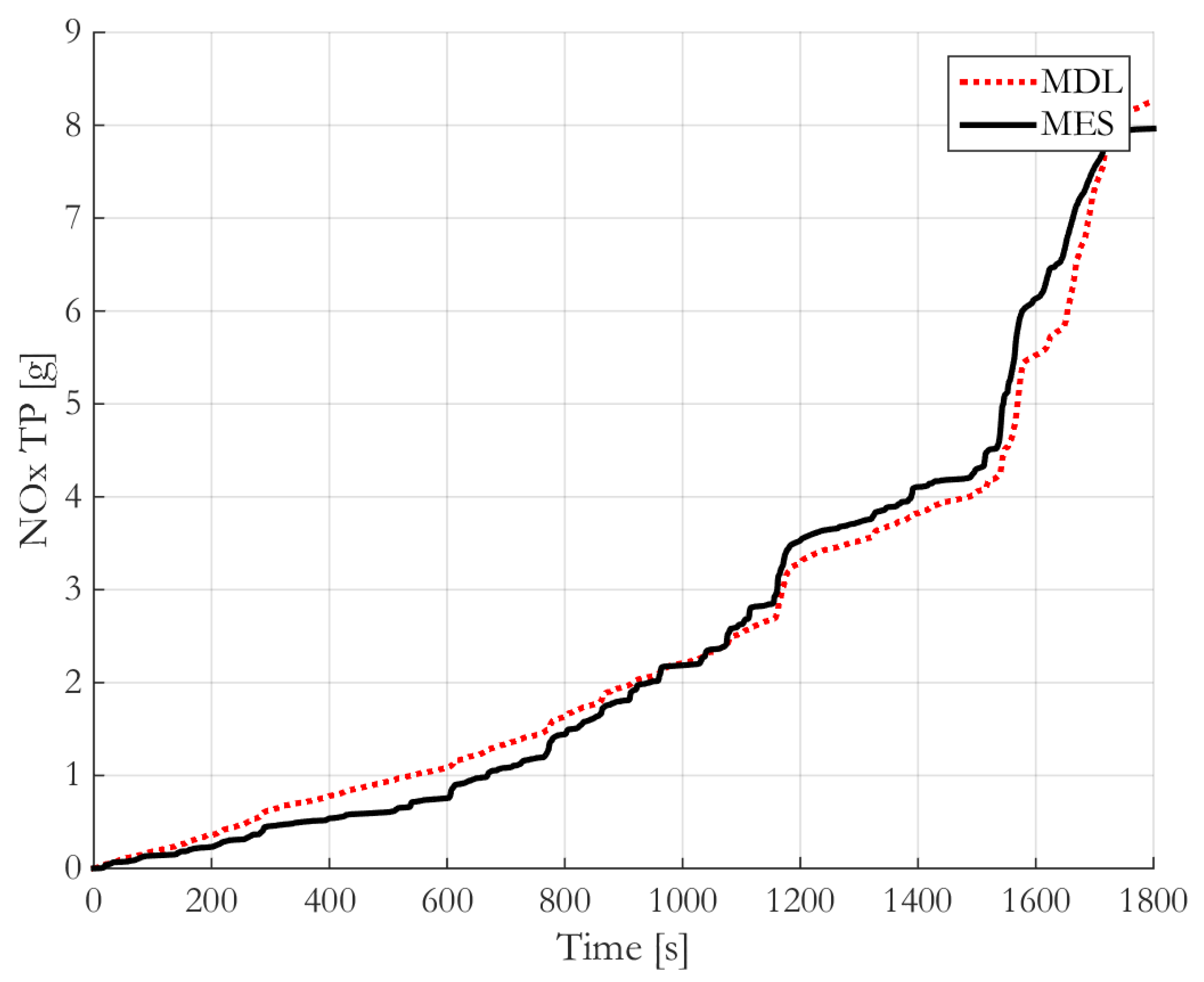 Atmosphere 12 00053 g009 Atmosphere 12 00053 g009