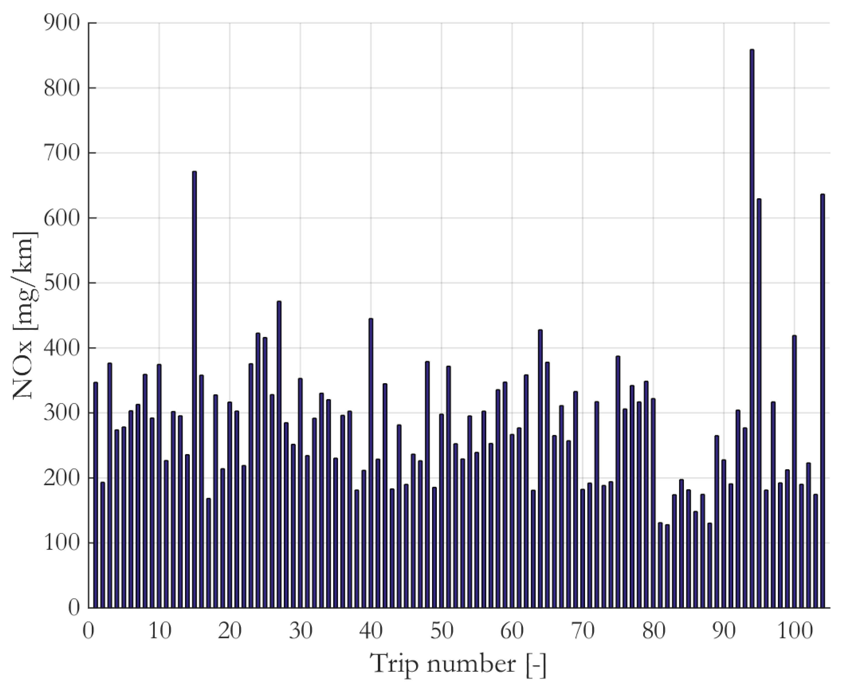 Atmosphere 12 00053 g011 Atmosphere 12 00053 g011