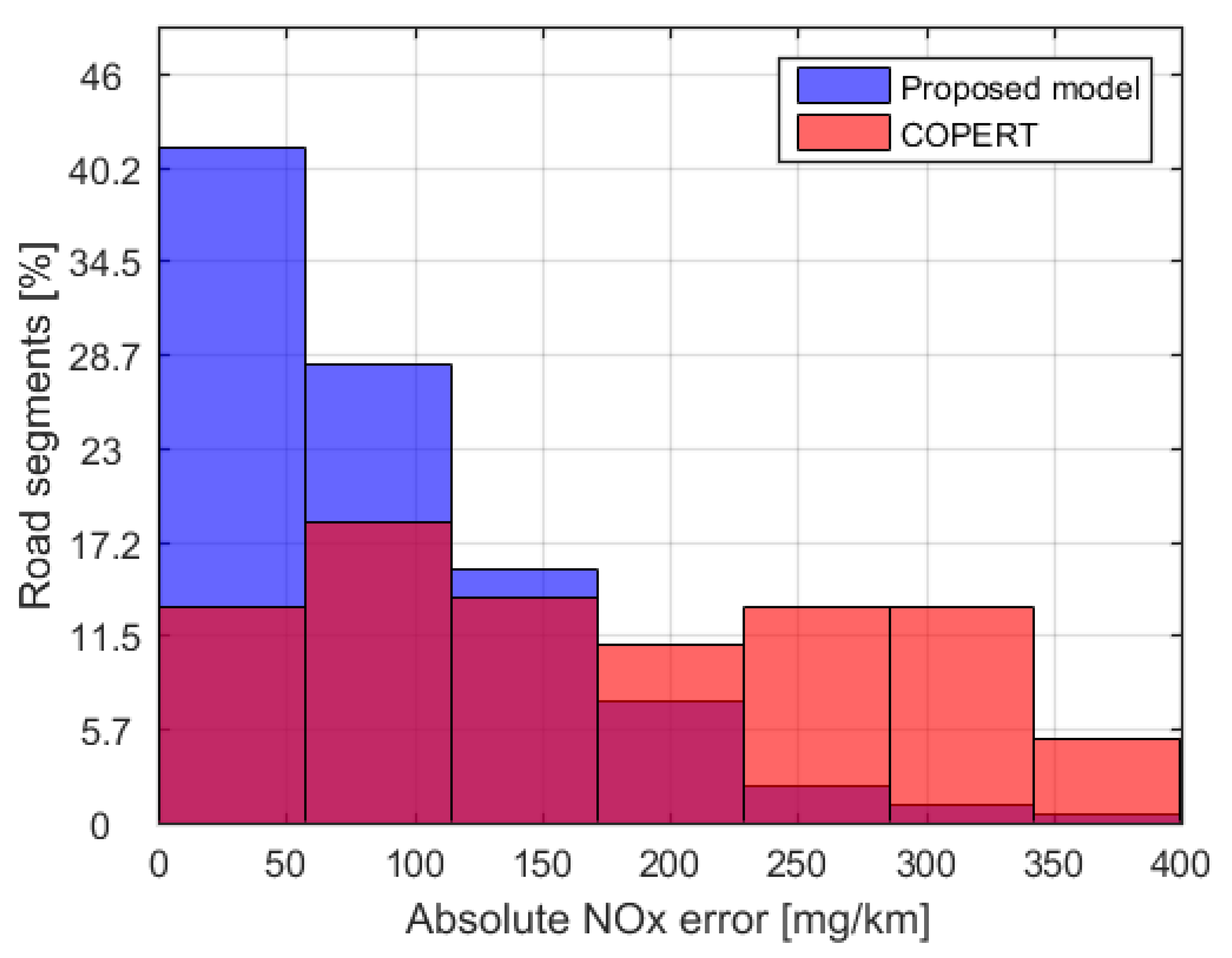 Atmosphere 12 00053 g013 Atmosphere 12 00053 g013