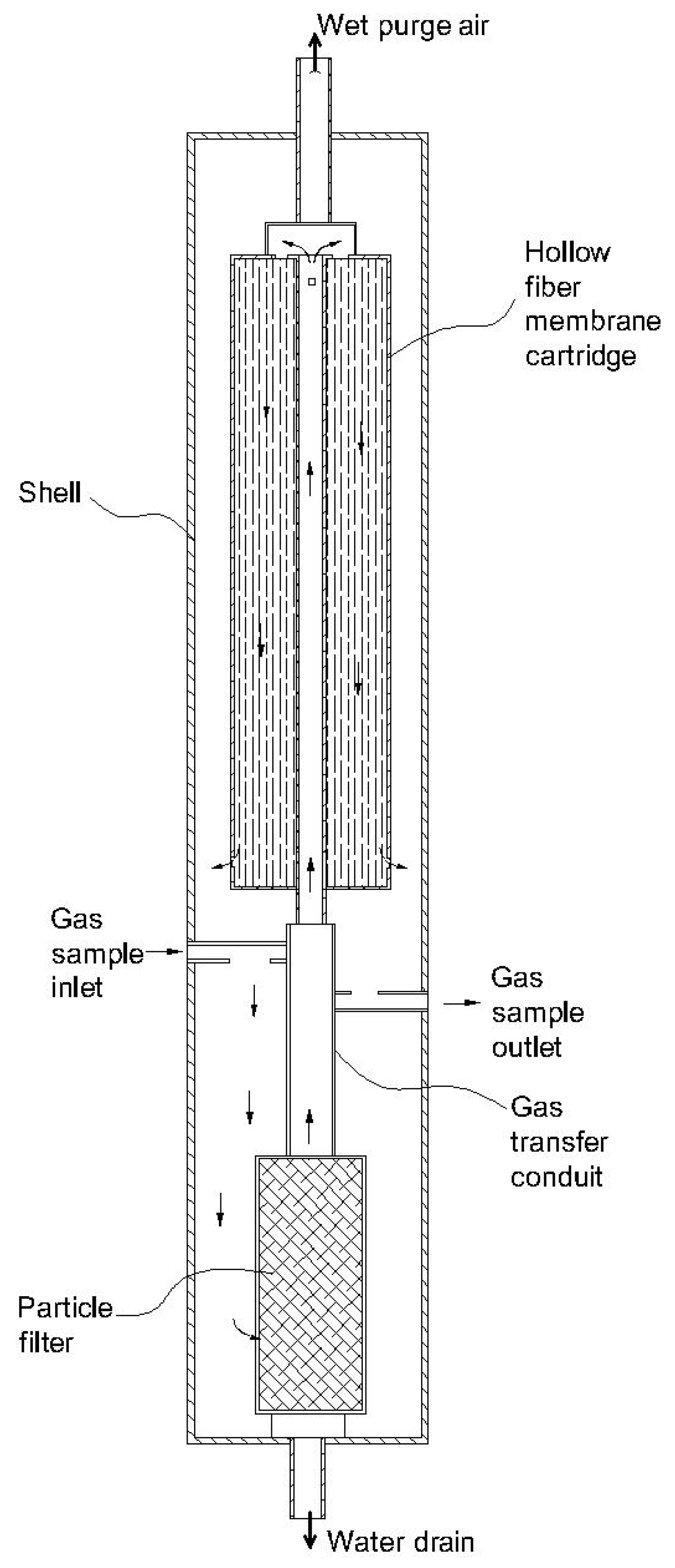 Atmosphere Free Full Text Moisture Removal Techniques For A Continuous Emission Monitoring System A Review Html