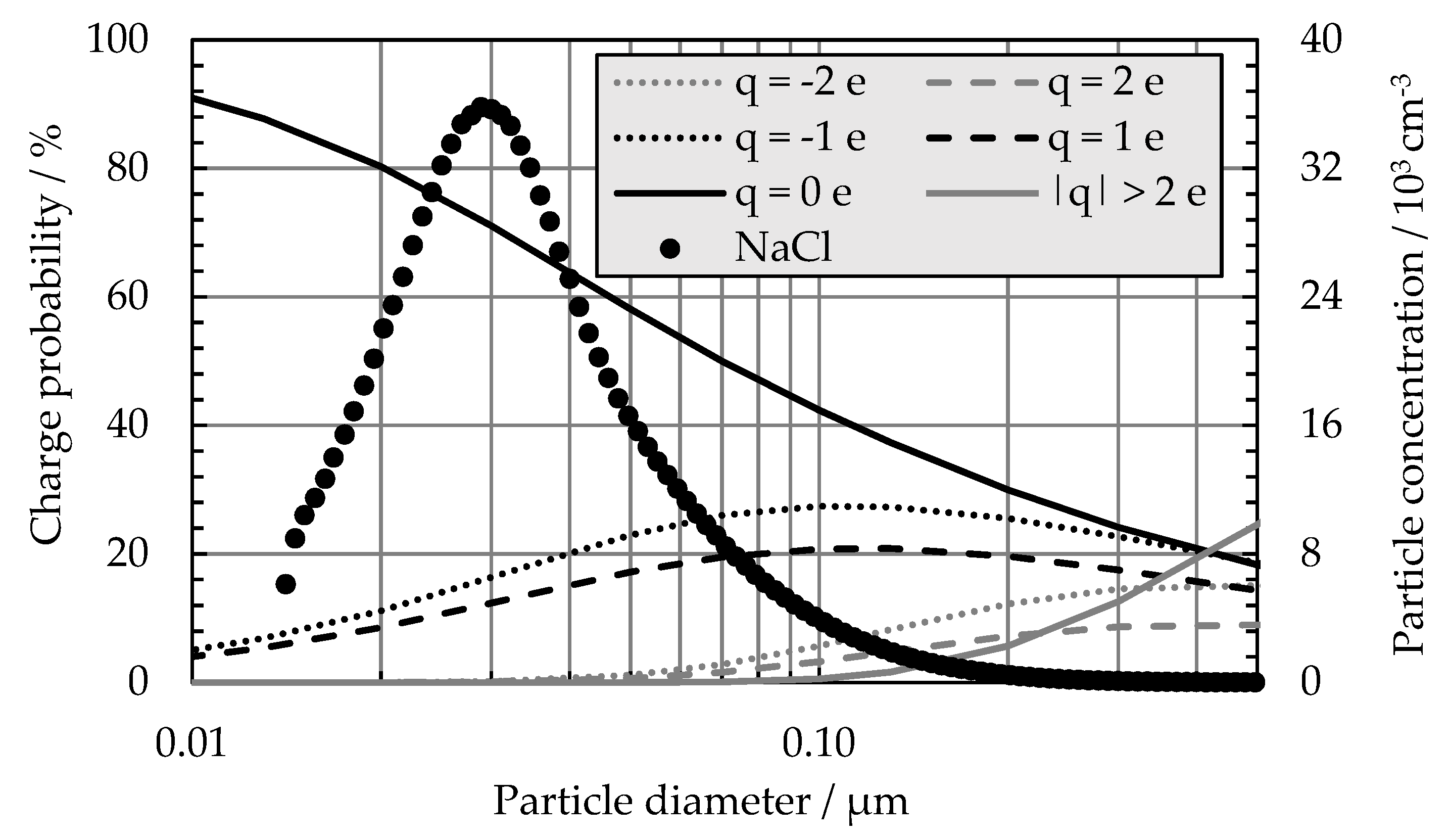 Atmosphere 12 00065 g002