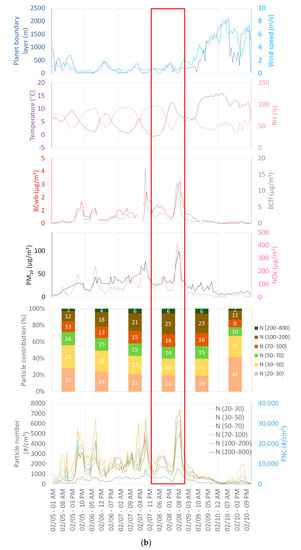 Atmosphere Special Issue Air Pollution And Environment In France