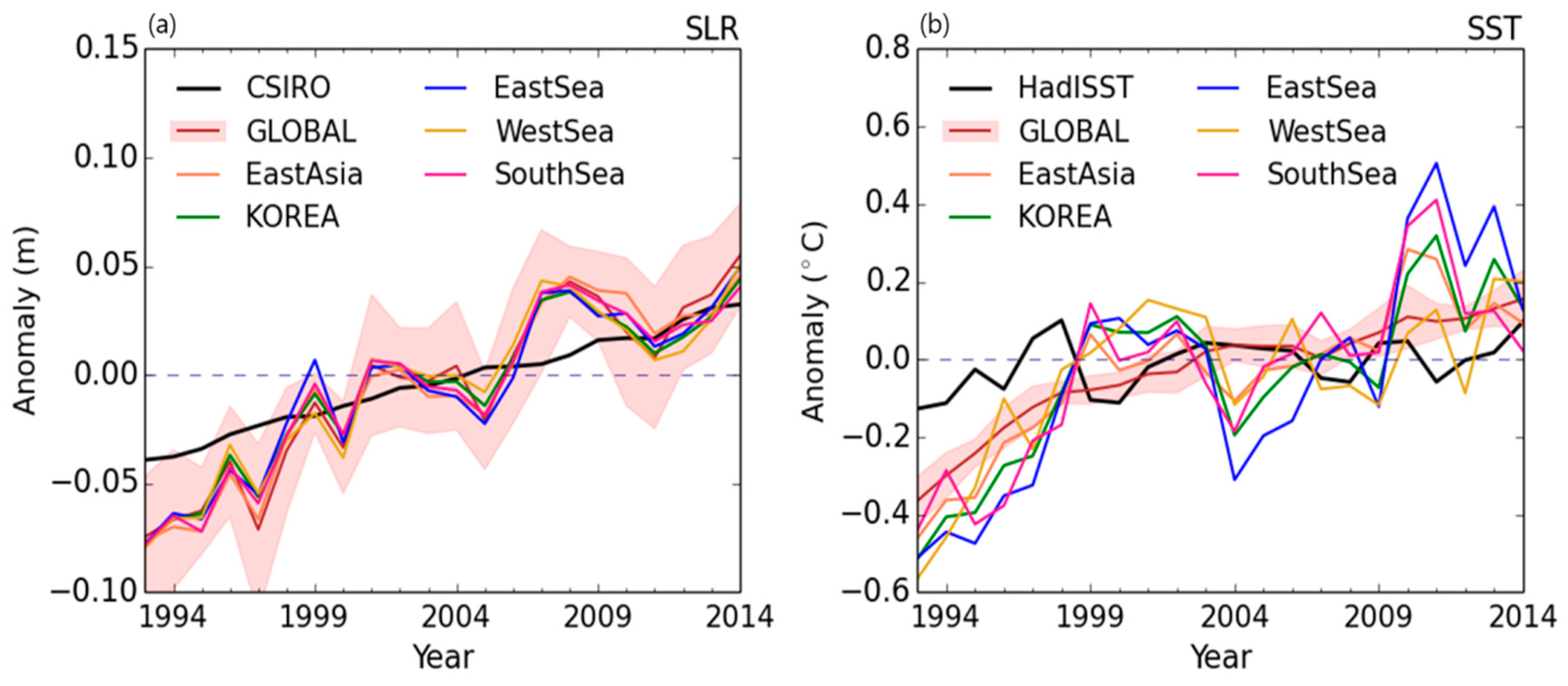 Atmosphere 12 00090 g002 Atmosphere 12 00090 g002