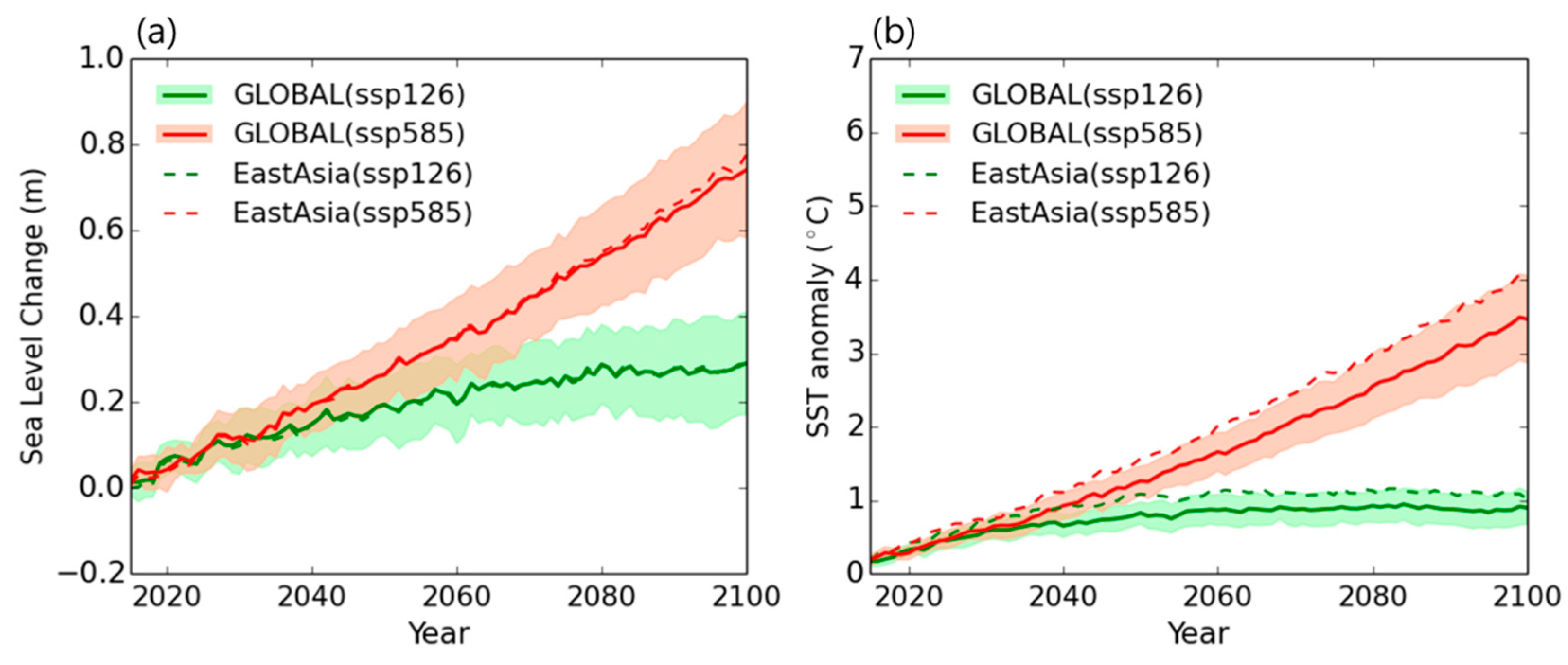 Atmosphere 12 00090 g003 Atmosphere 12 00090 g003