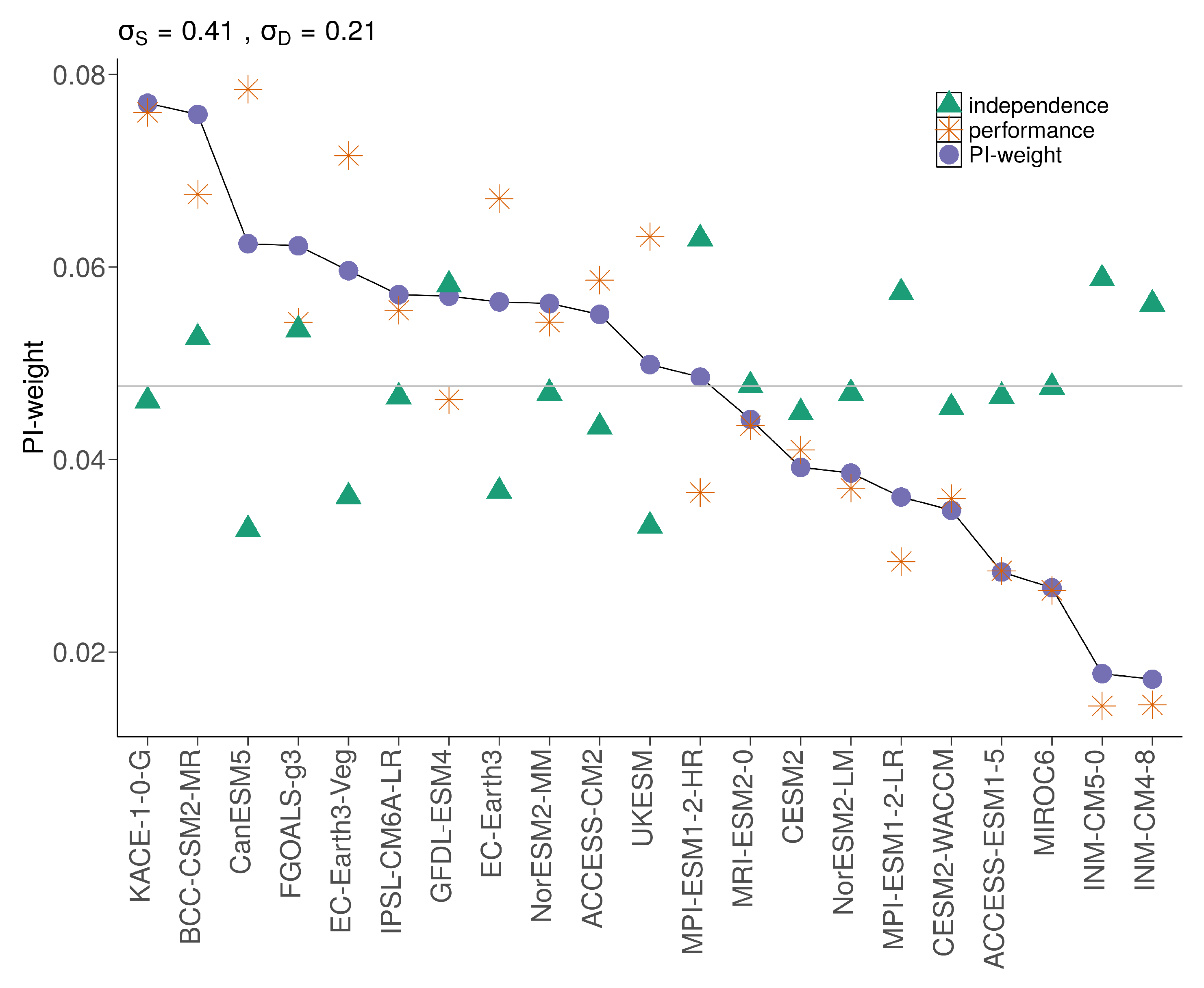 Atmosphere 12 00097 g005