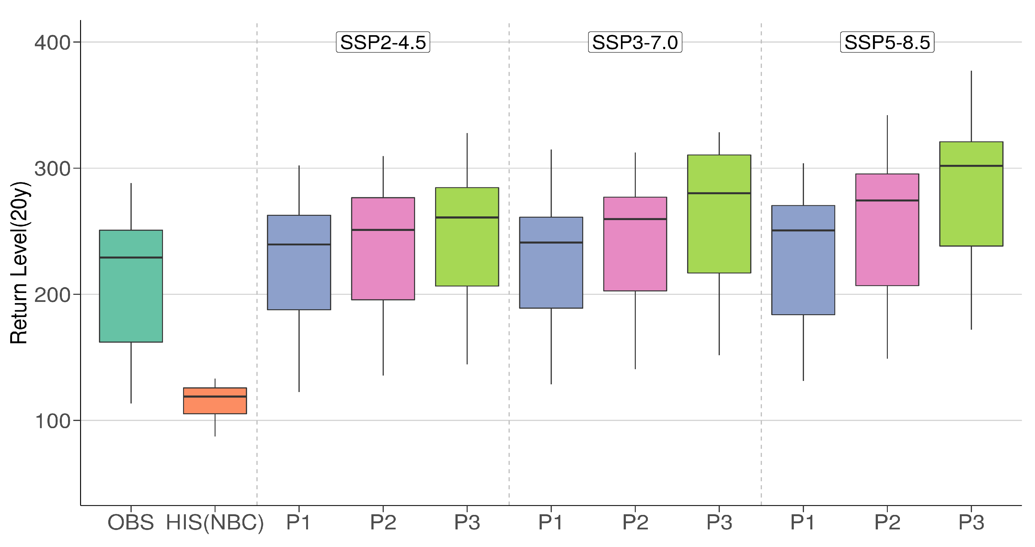 Atmosphere 12 00097 g007