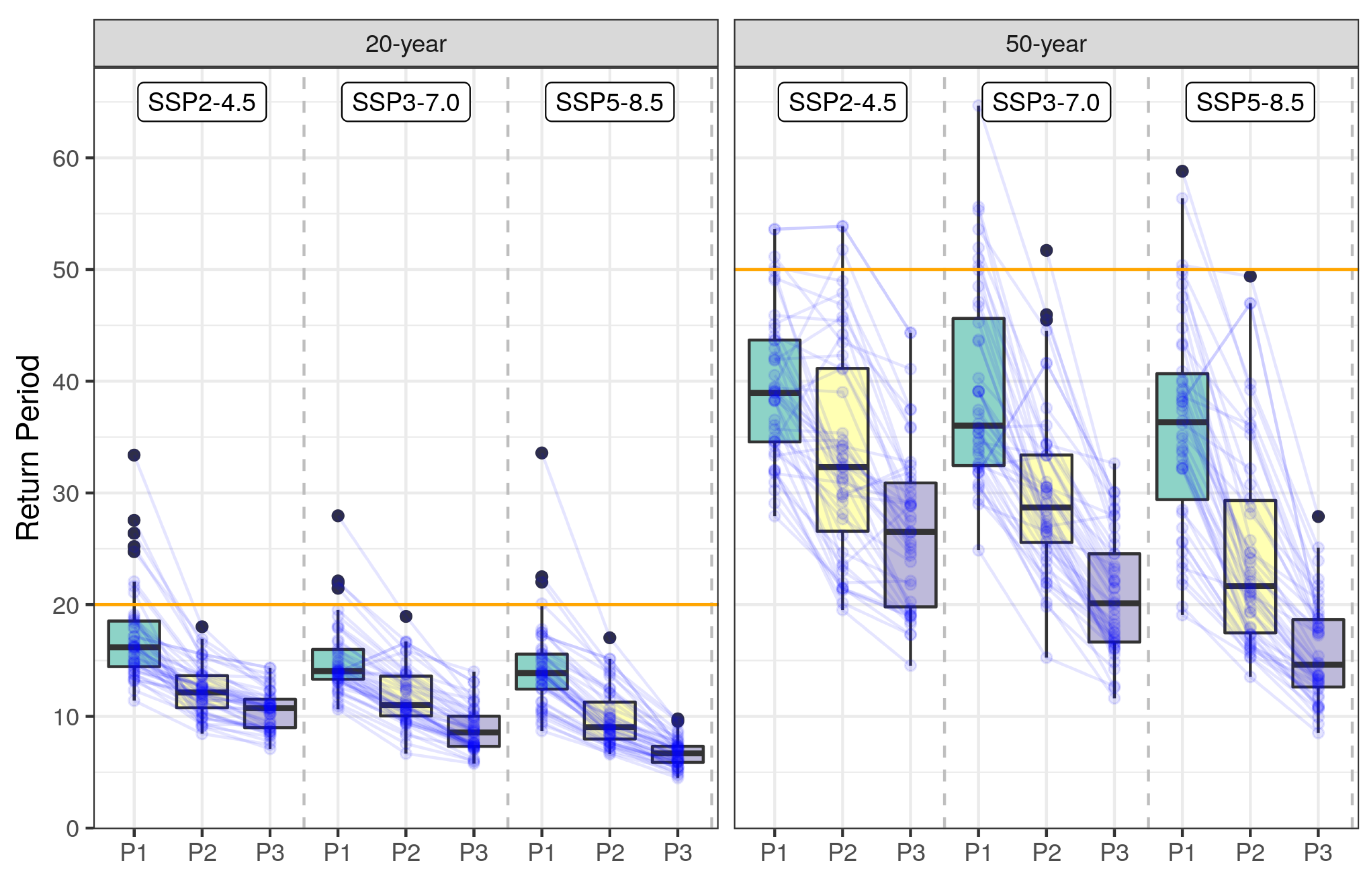 Atmosphere 12 00097 g009