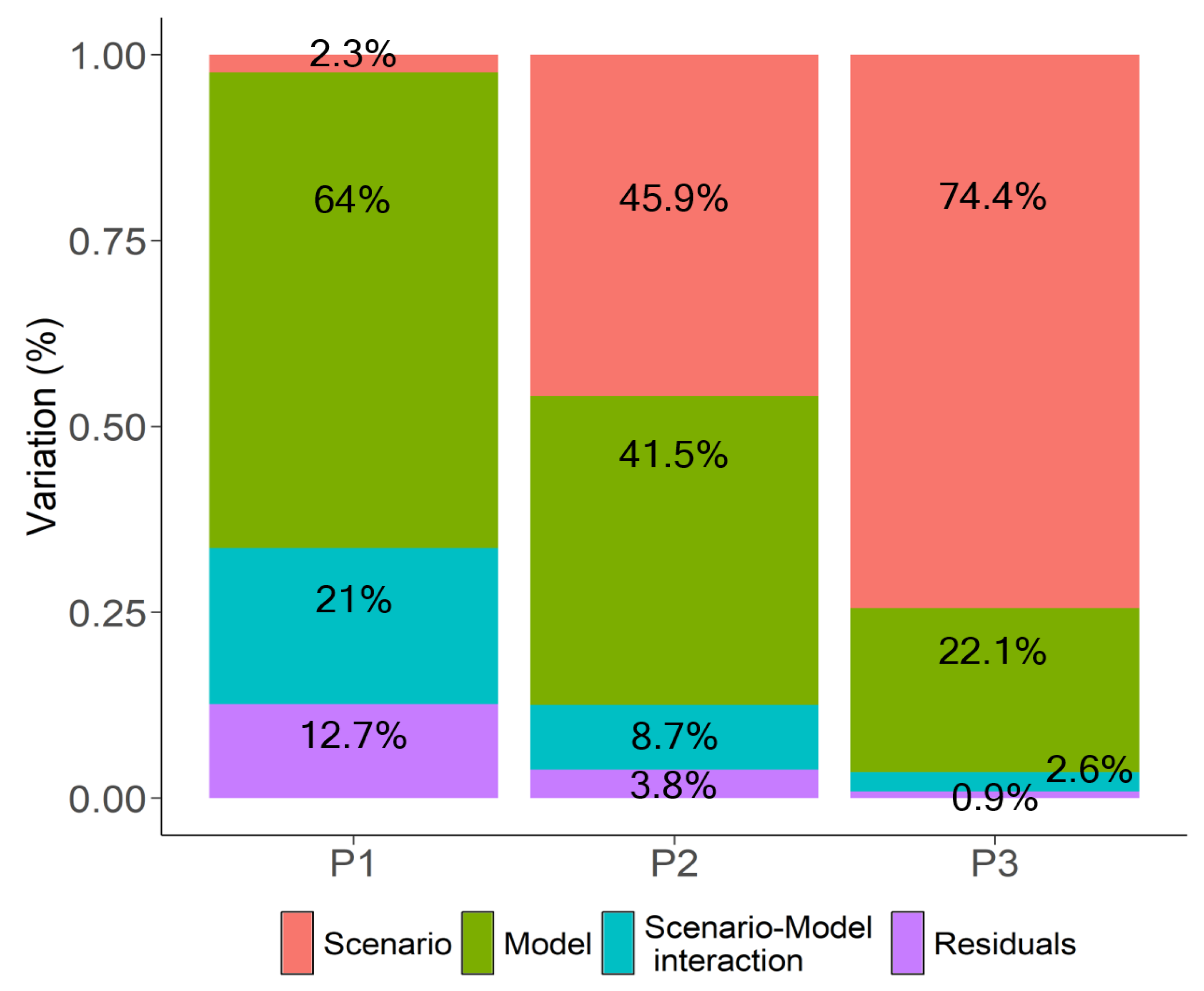 Atmosphere 12 00097 g010