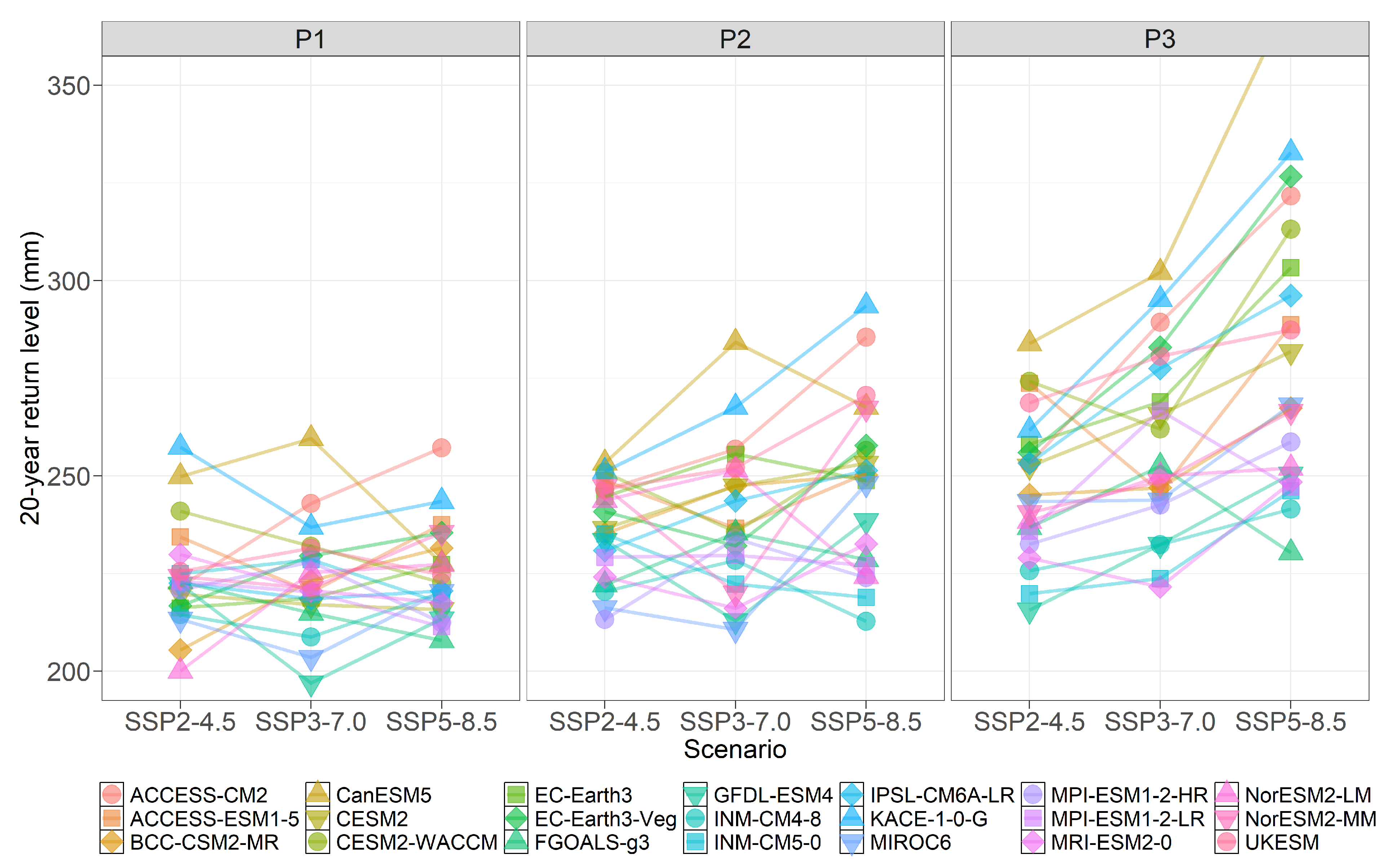 Atmosphere 12 00097 g012