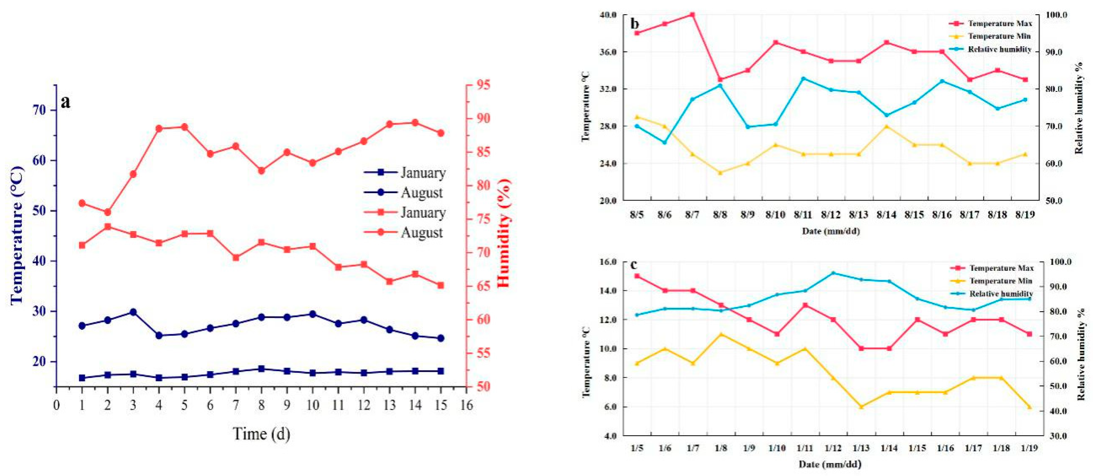 Atmosphere 12 00103 g003 Atmosphere 12 00103 g003