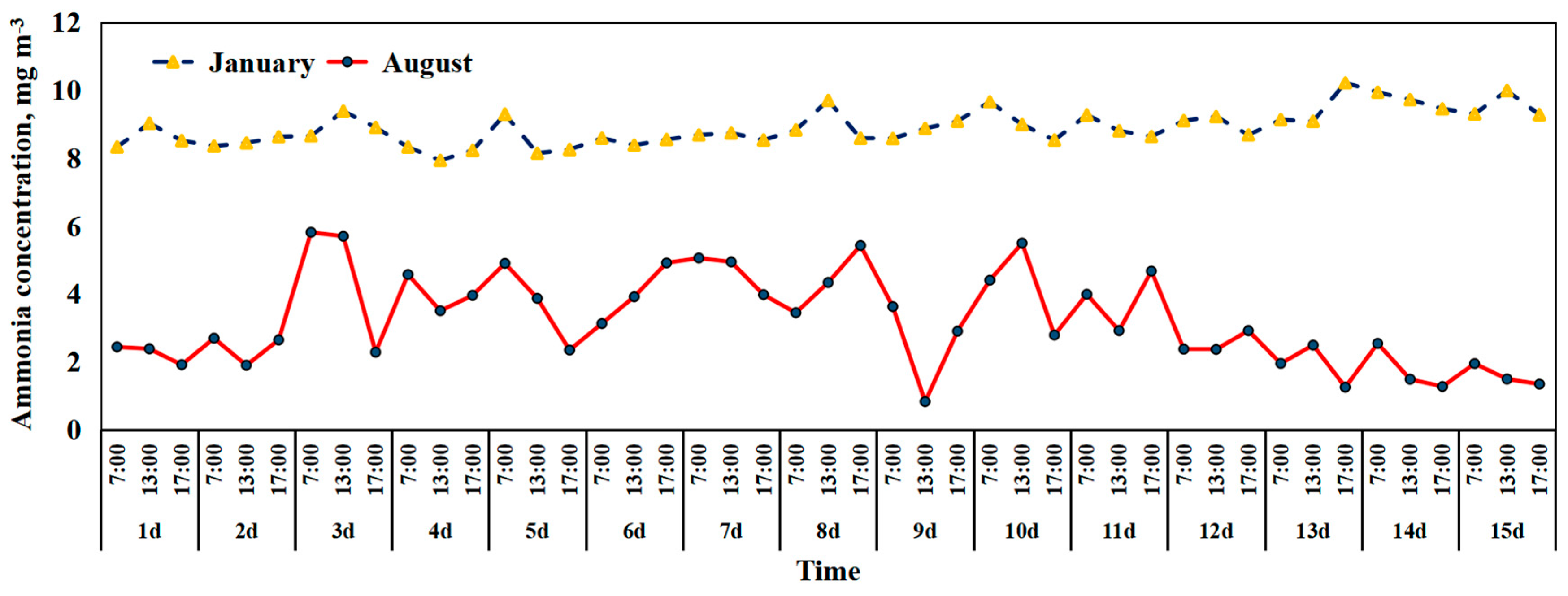 Atmosphere 12 00103 g004 Atmosphere 12 00103 g004