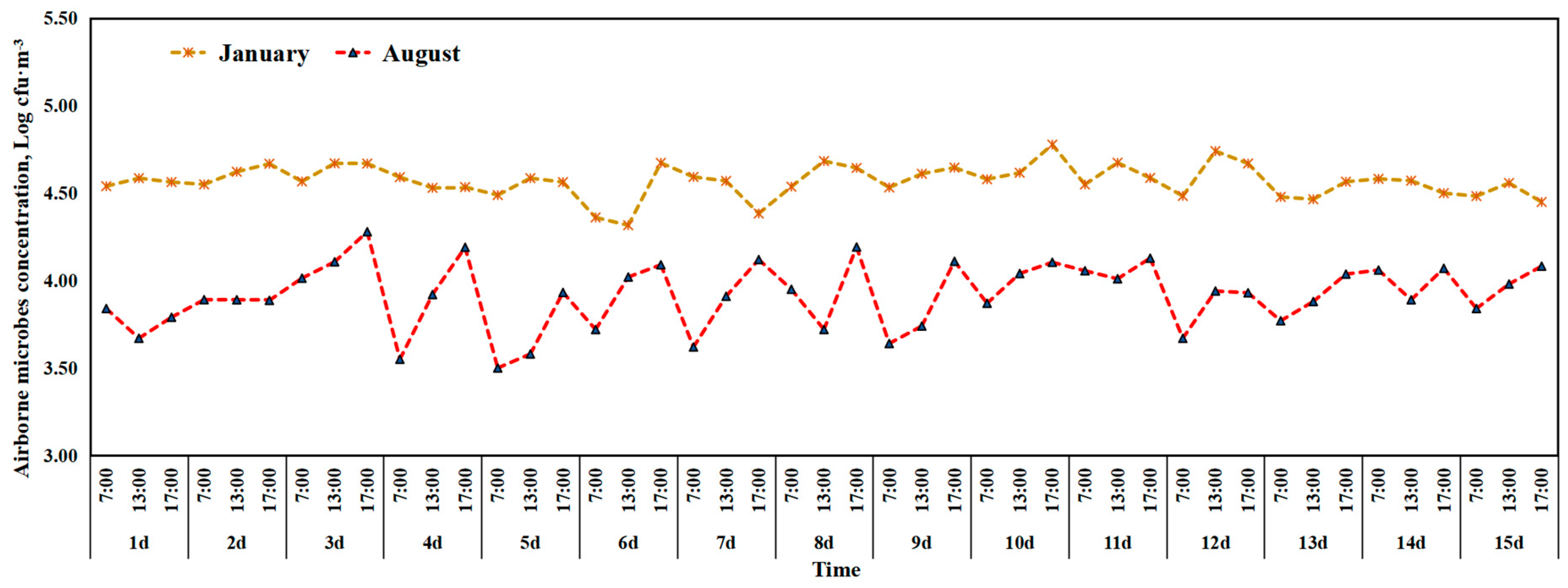 Atmosphere 12 00103 g006 Atmosphere 12 00103 g006