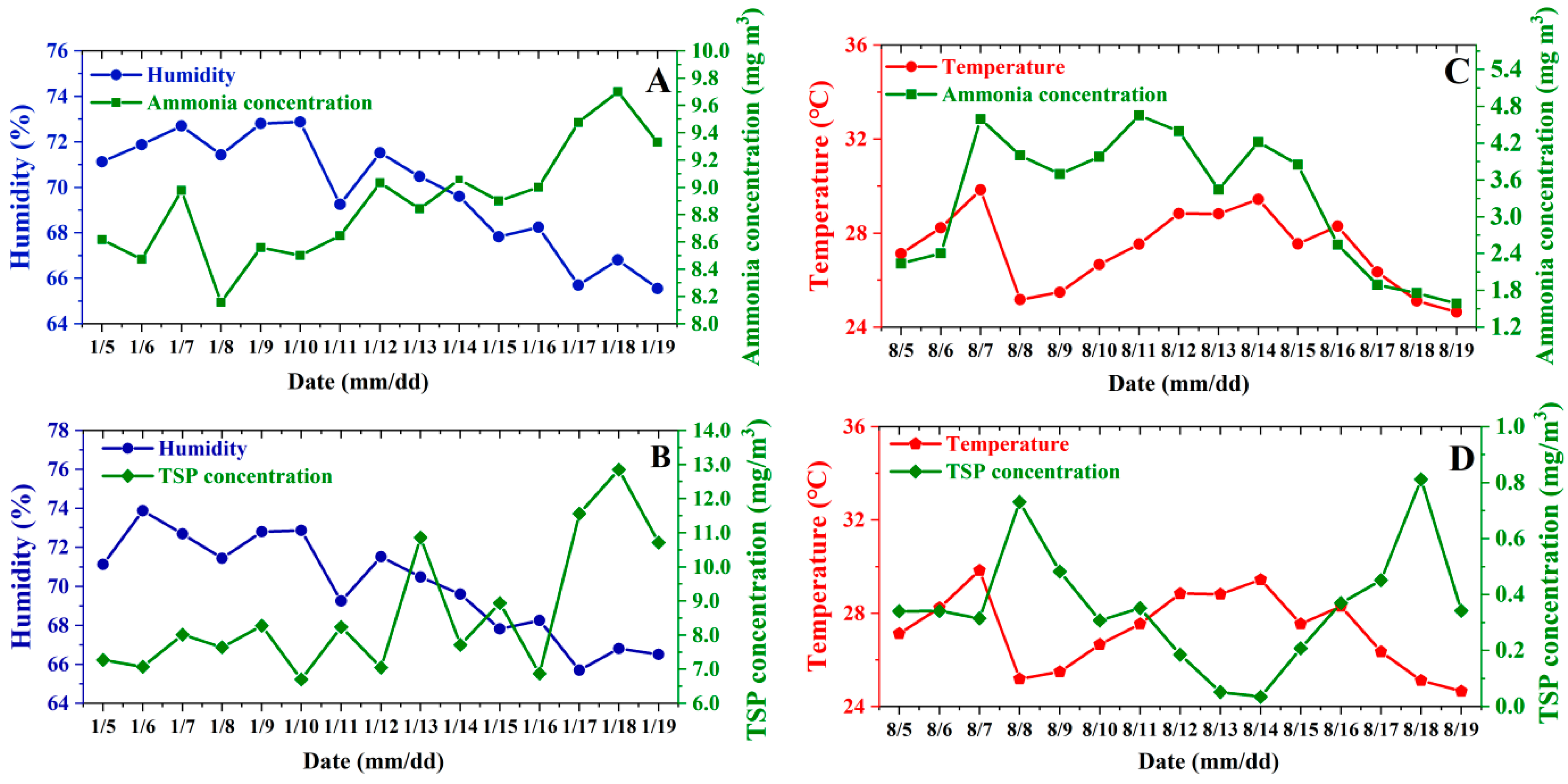 Atmosphere 12 00103 g007 Atmosphere 12 00103 g007