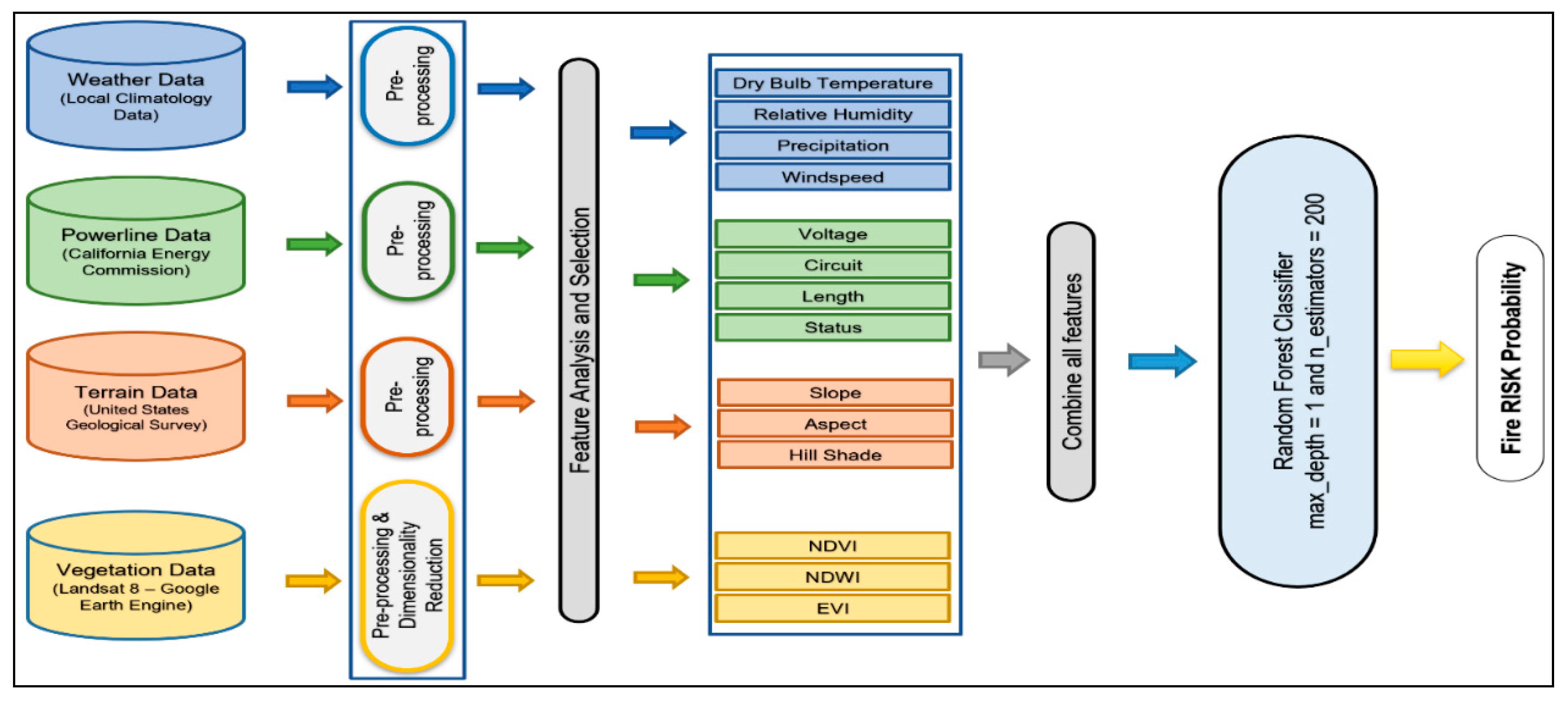 Atmosphere 12 00109 g010 Atmosphere 12 00109 g010