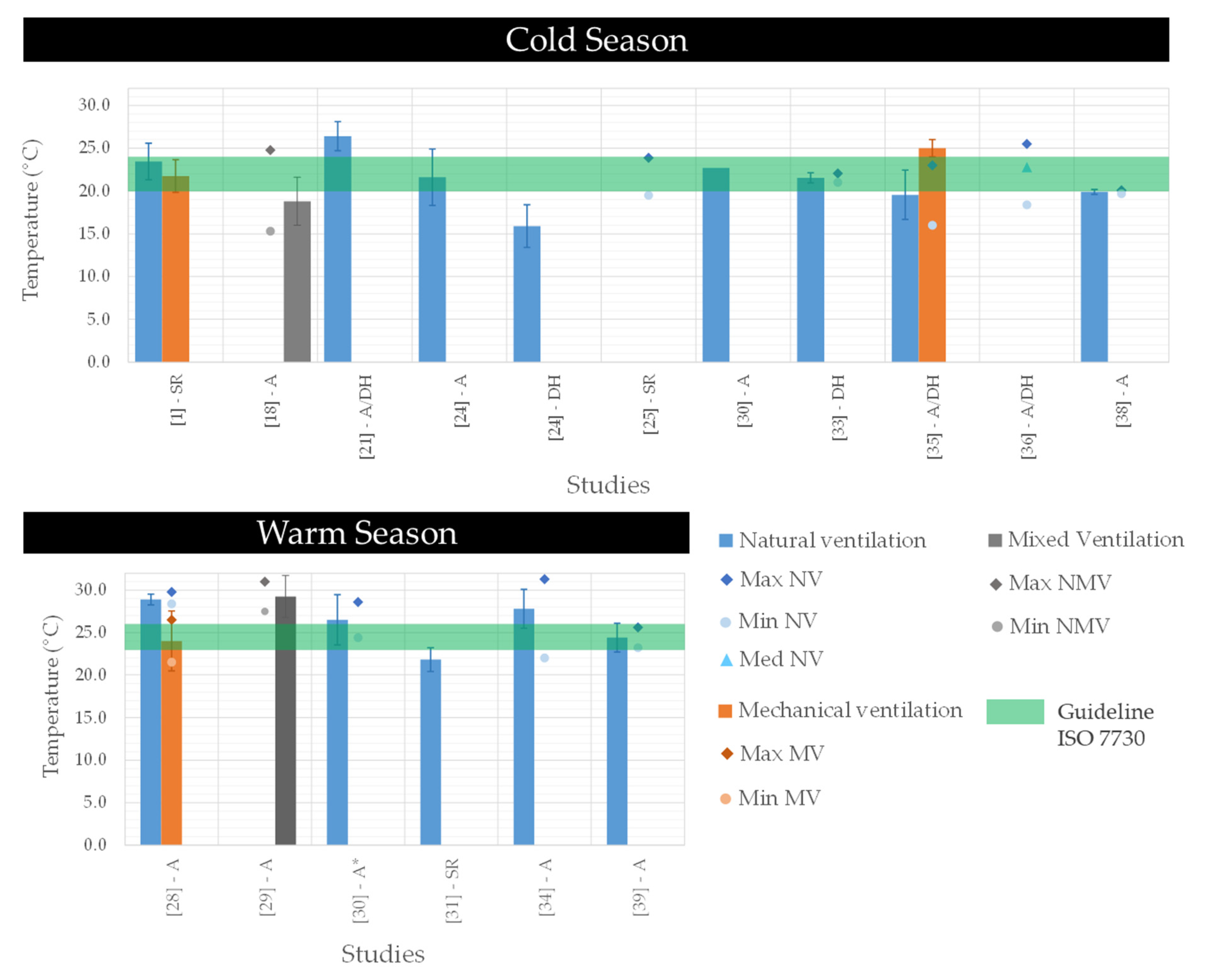 Atmosphere 12 00110 g002 Atmosphere 12 00110 g002
