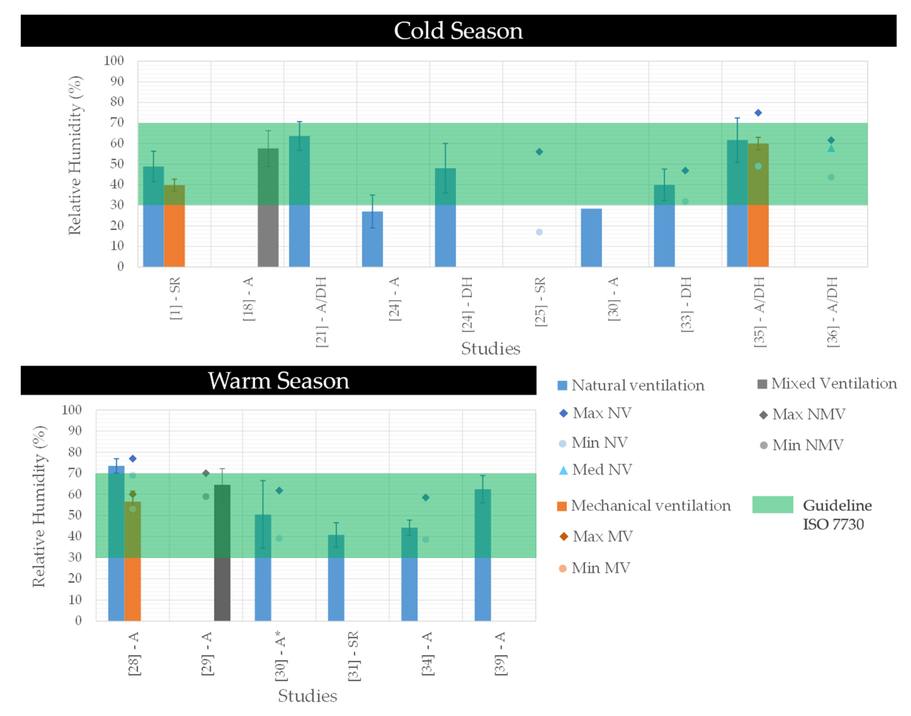 Atmosphere 12 00110 g003 Atmosphere 12 00110 g003