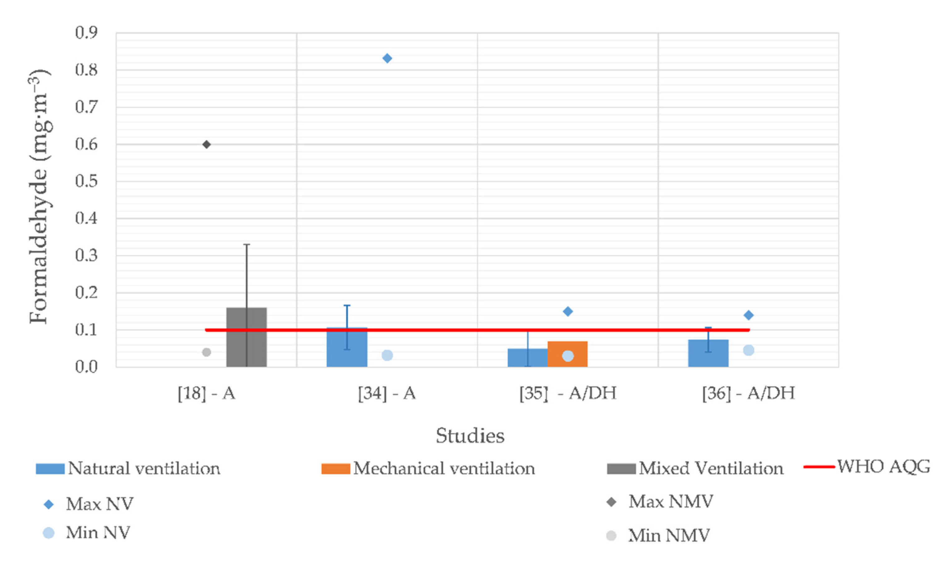 Atmosphere 12 00110 g007 Atmosphere 12 00110 g007