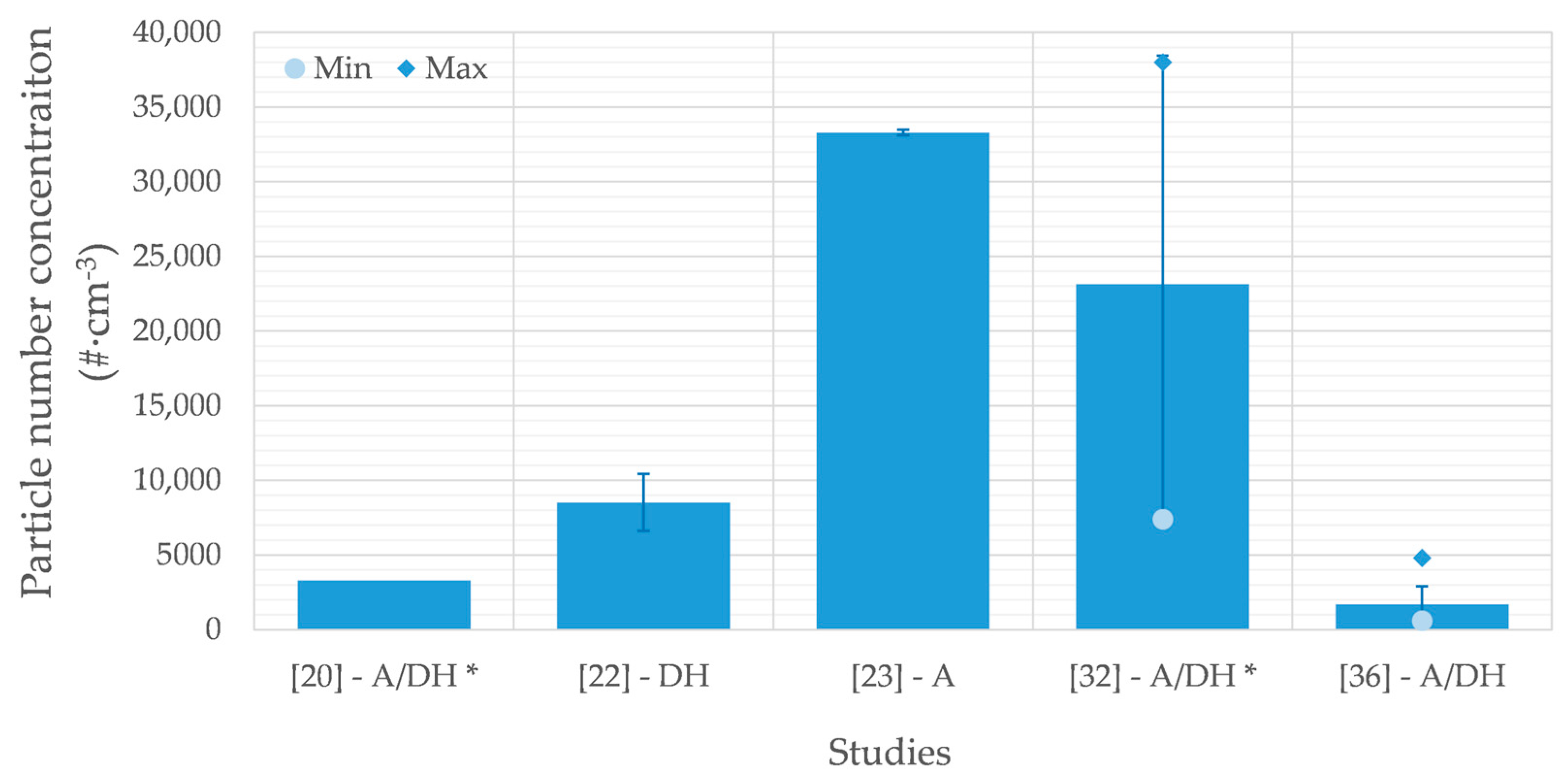 Atmosphere 12 00110 g009 Atmosphere 12 00110 g009