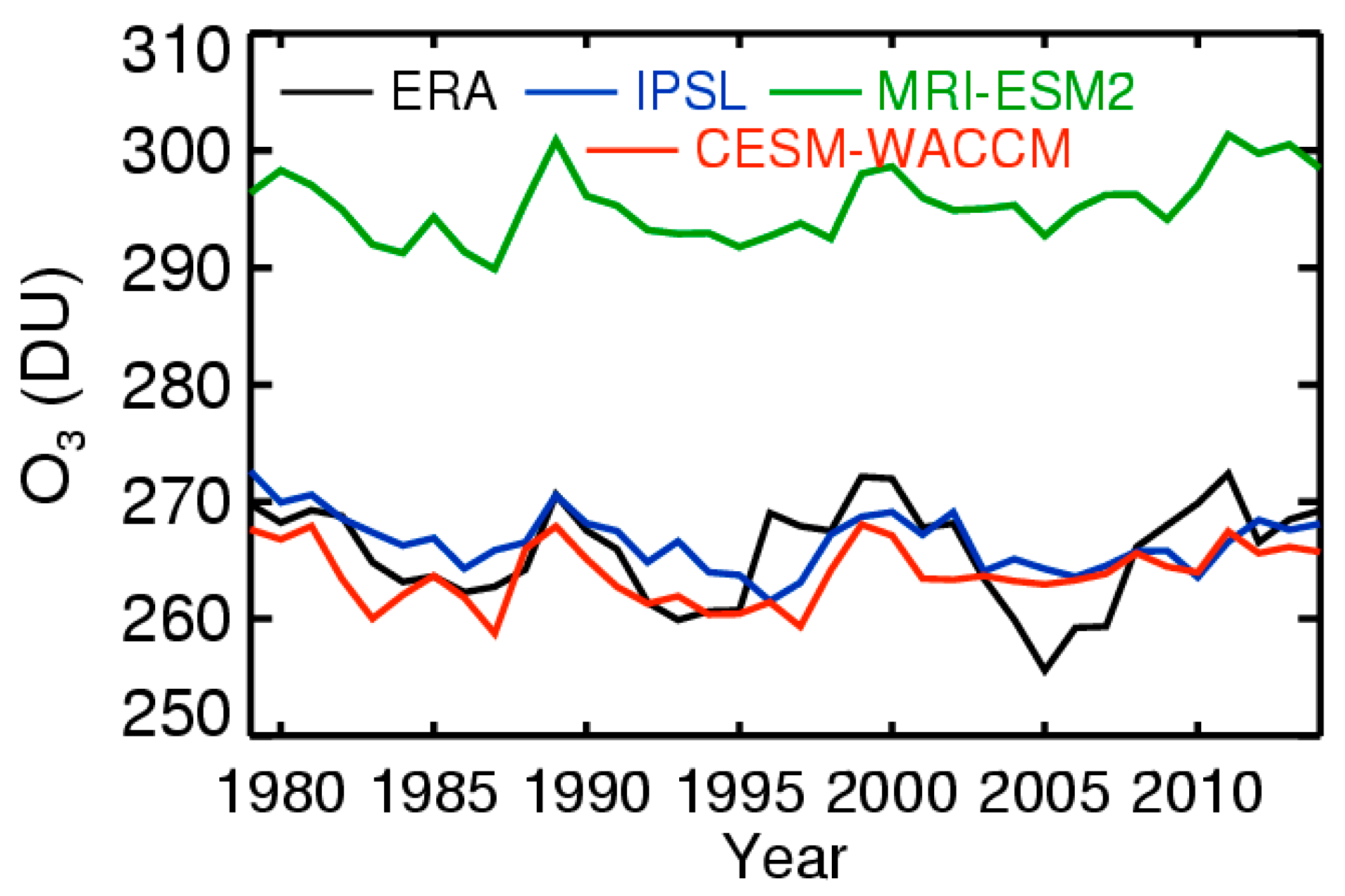 Atmosphere 12 00112 g002 Atmosphere 12 00112 g002