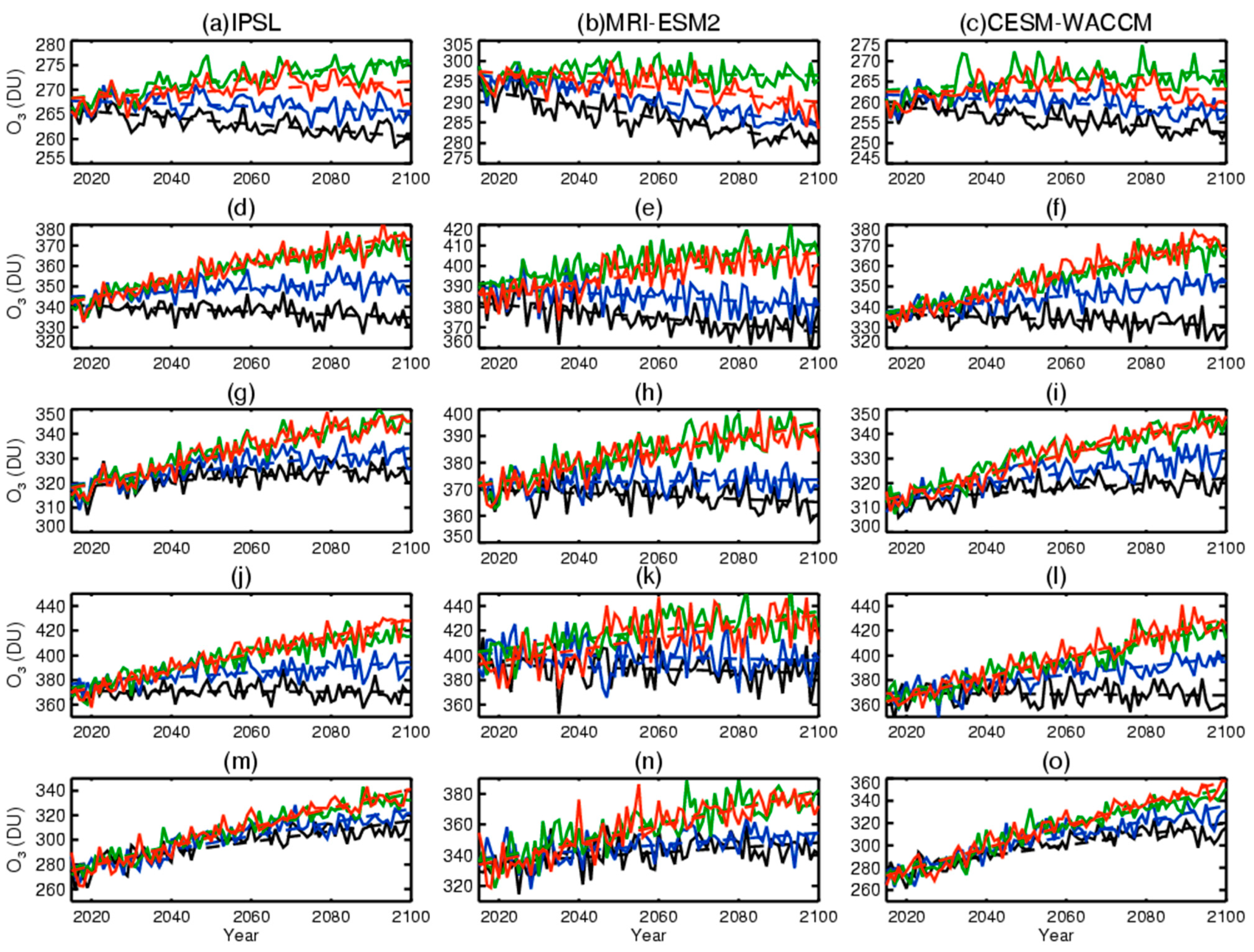 Atmosphere 12 00112 g003 Atmosphere 12 00112 g003