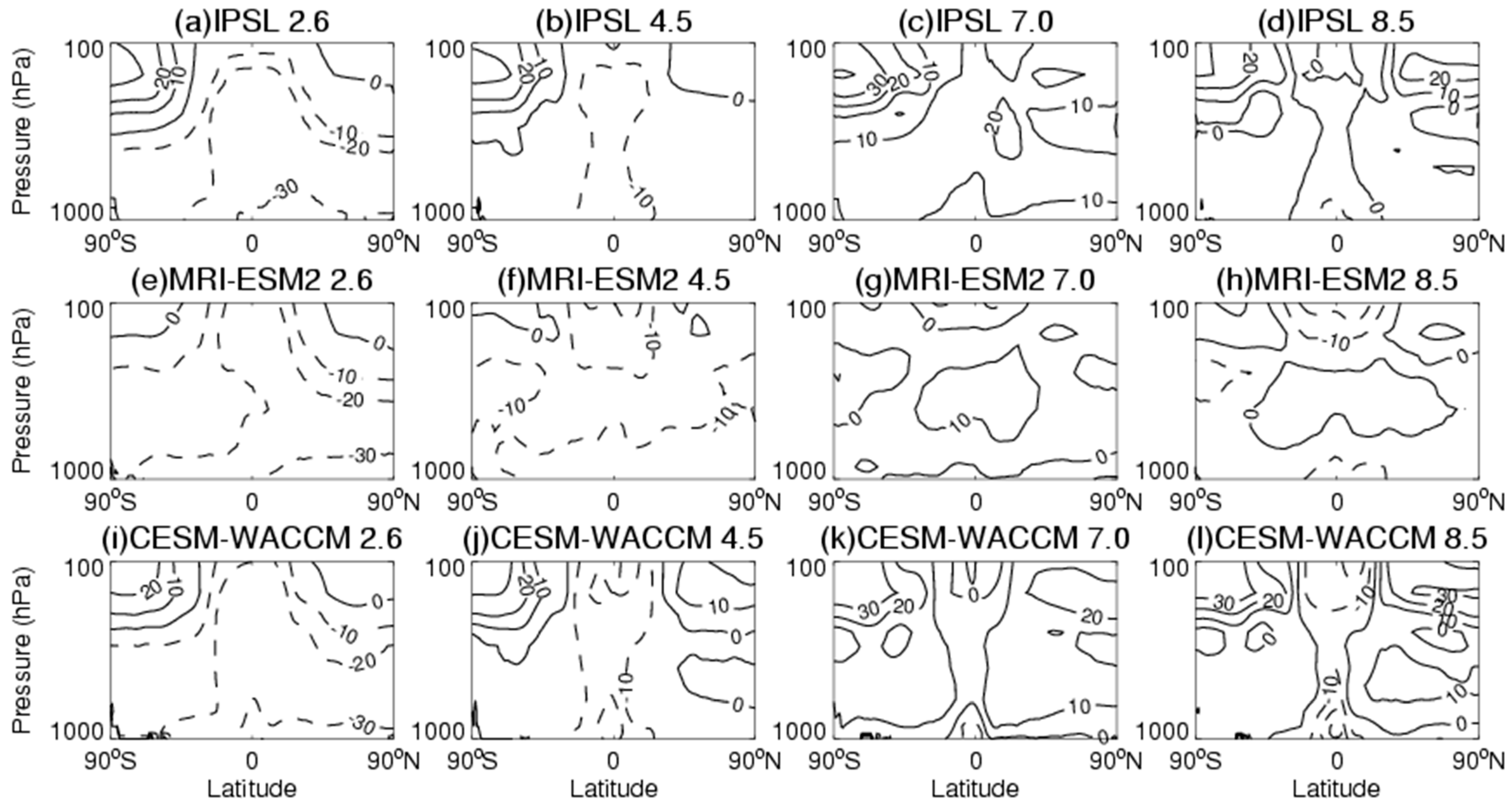 Atmosphere 12 00112 g006 Atmosphere 12 00112 g006