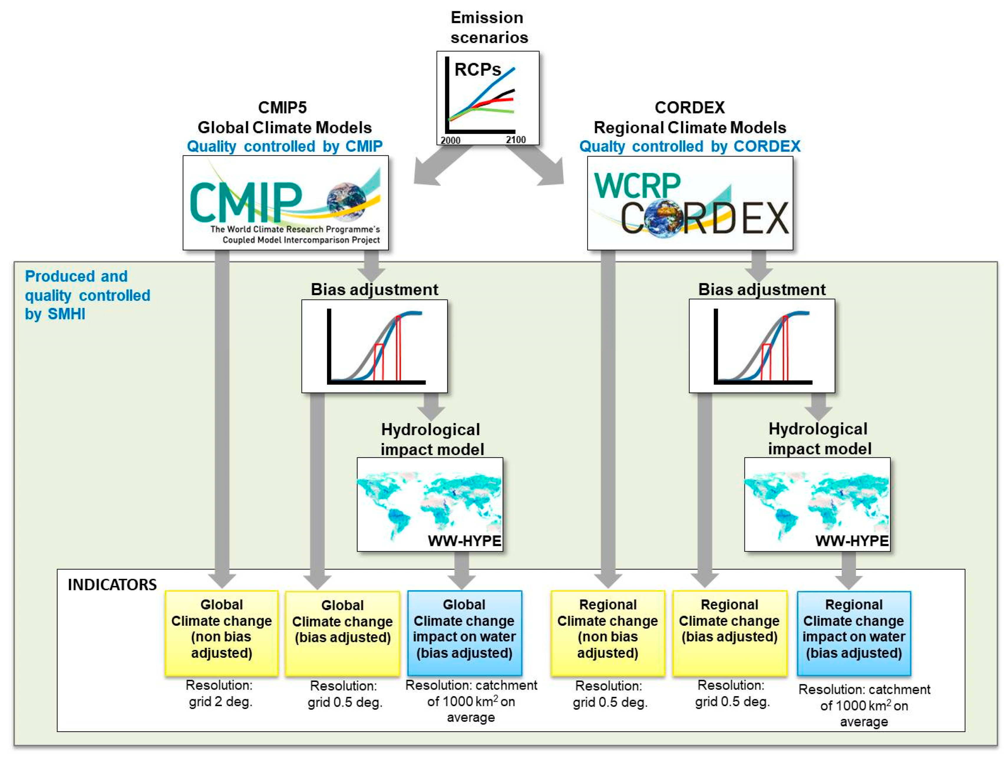 Atmosphere 12 00121 g001 Atmosphere 12 00121 g001