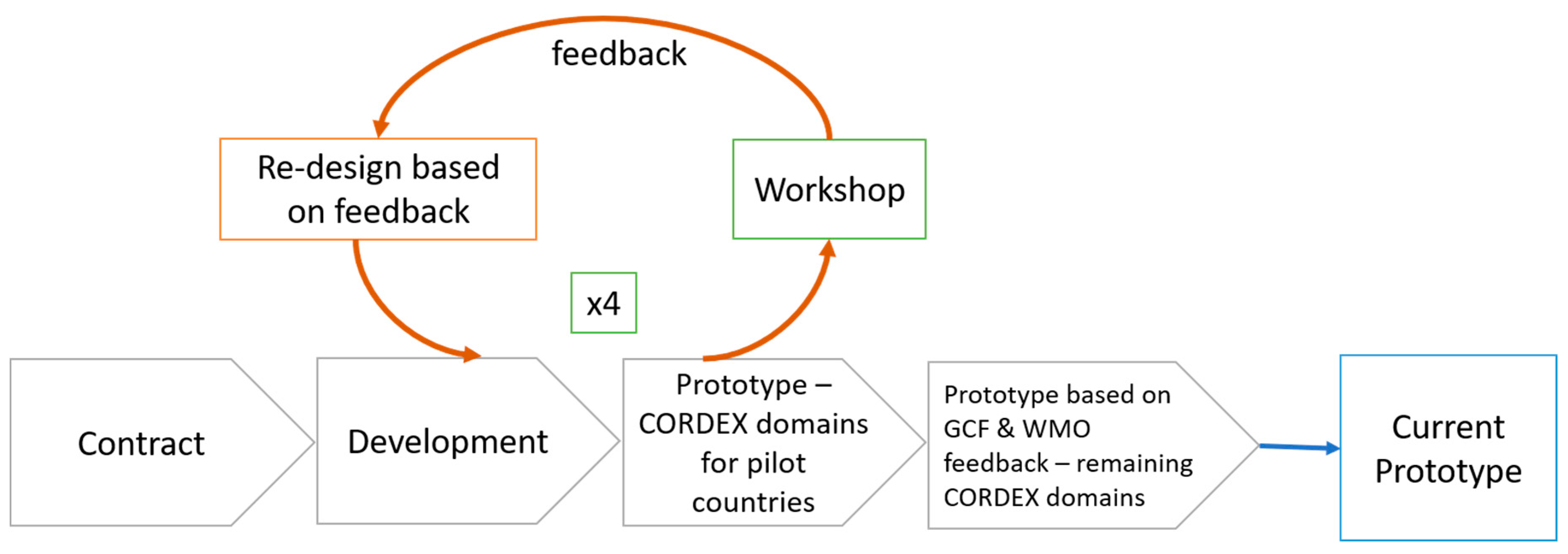 Atmosphere 12 00121 g002 Atmosphere 12 00121 g002
