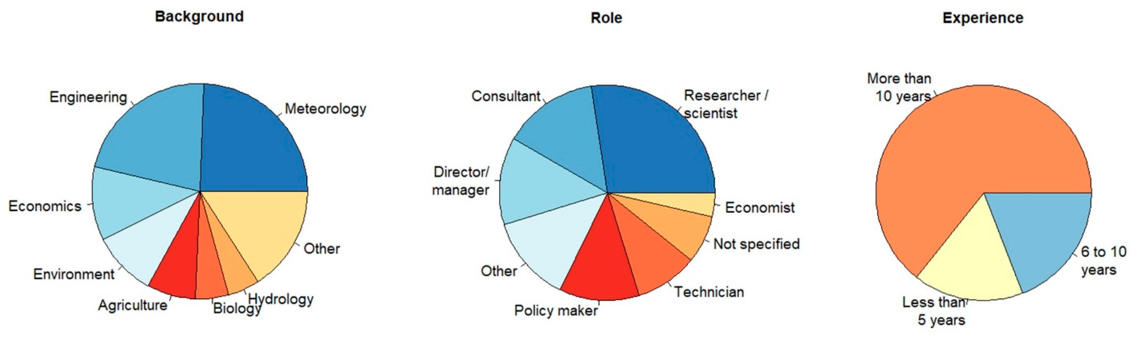 Atmosphere 12 00121 g008 Atmosphere 12 00121 g008