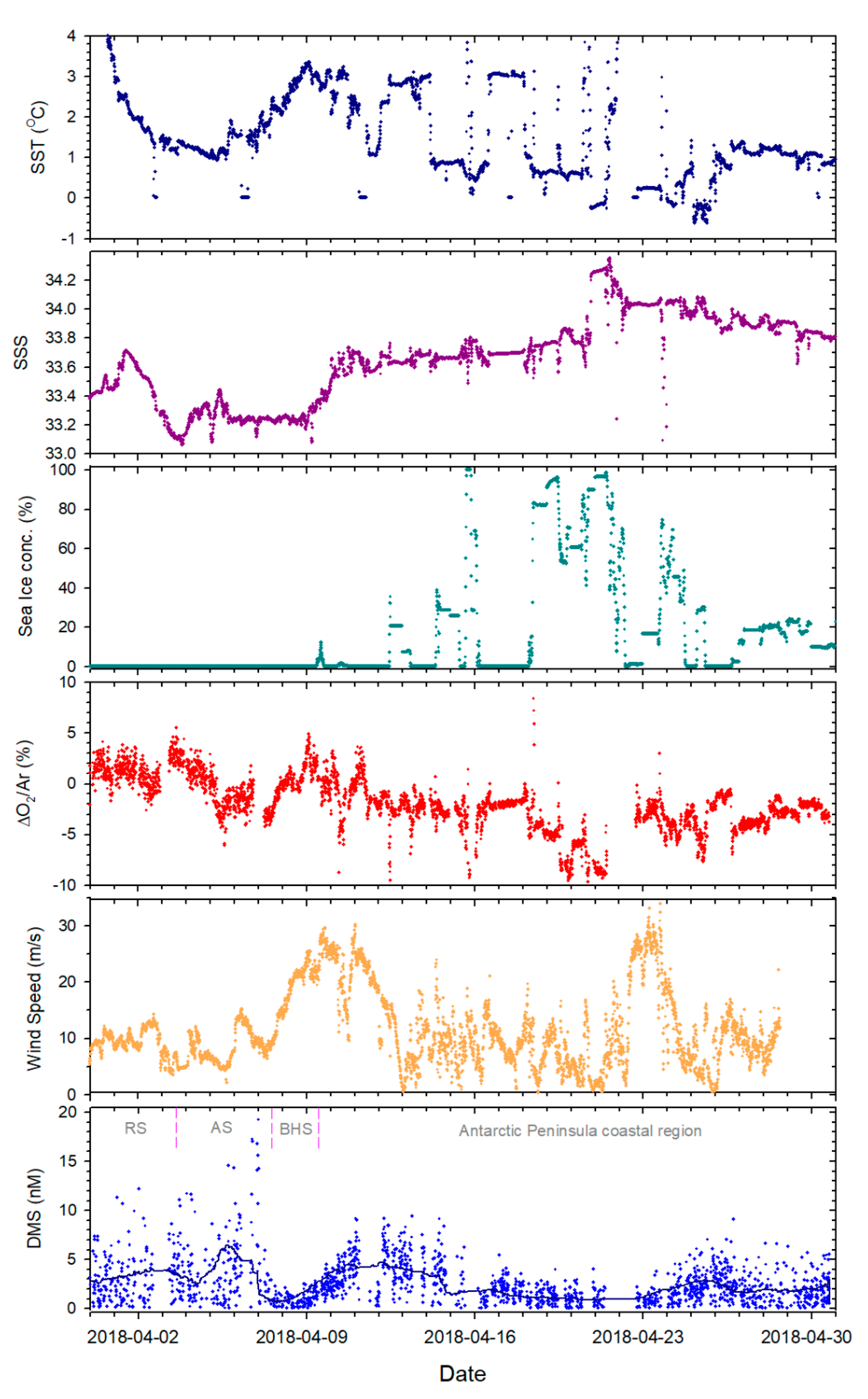 Atmosphere 12 00122 g002 Atmosphere 12 00122 g002
