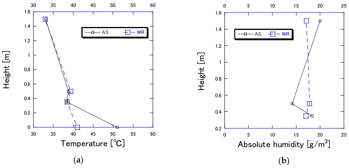 Atmosphere 12 00127 g006